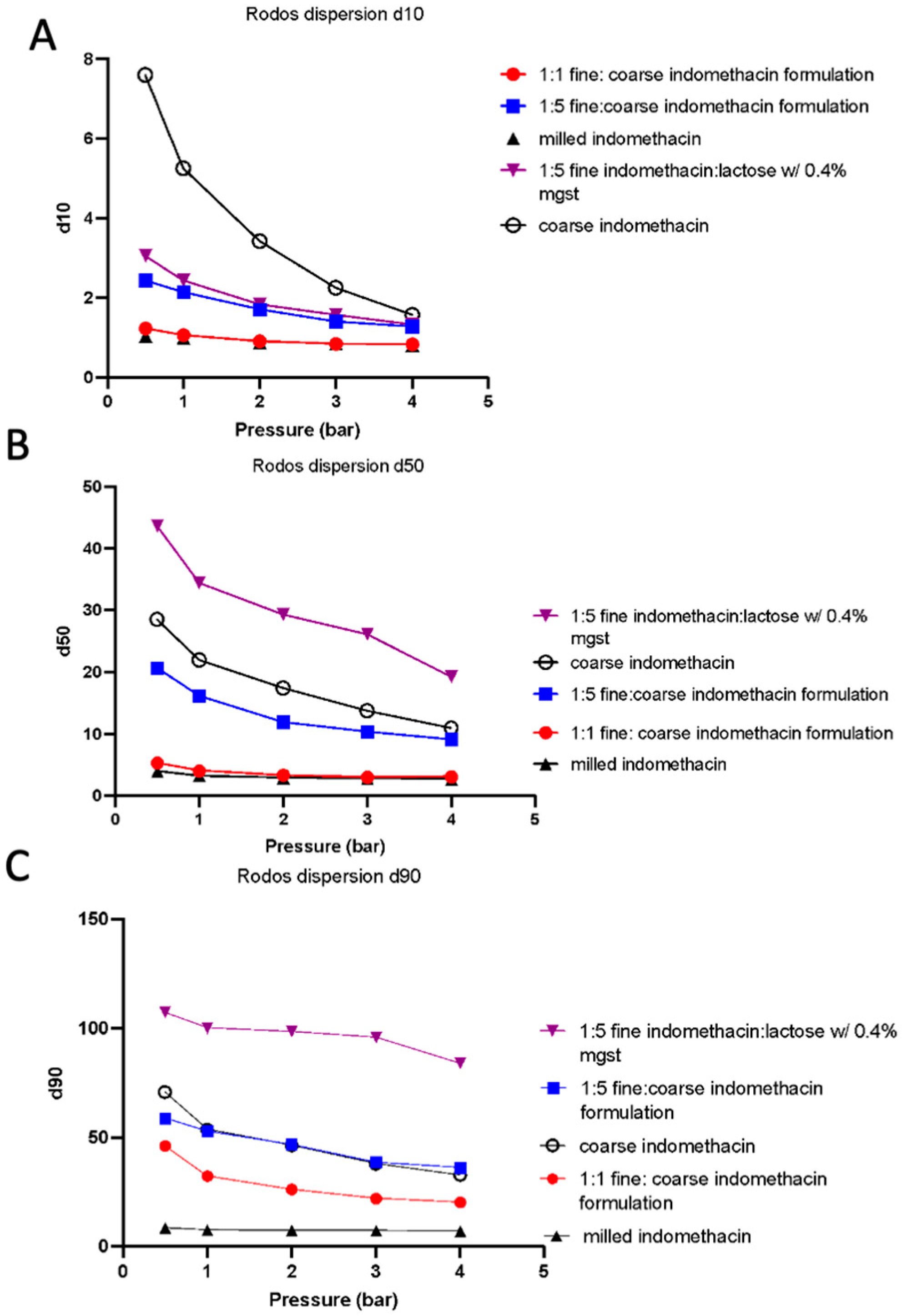 Pharmaceutics 16 01269 g003