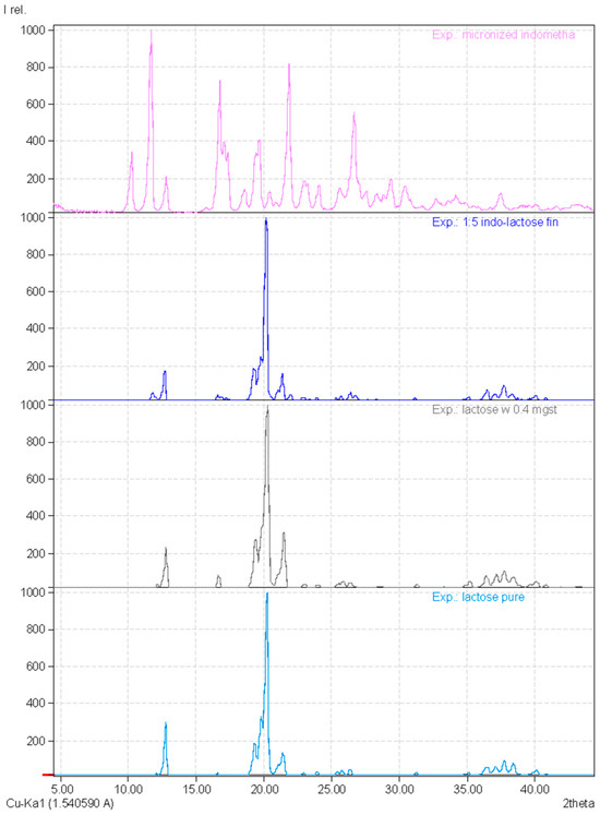 Pharmaceutics 16 01269 g0a1