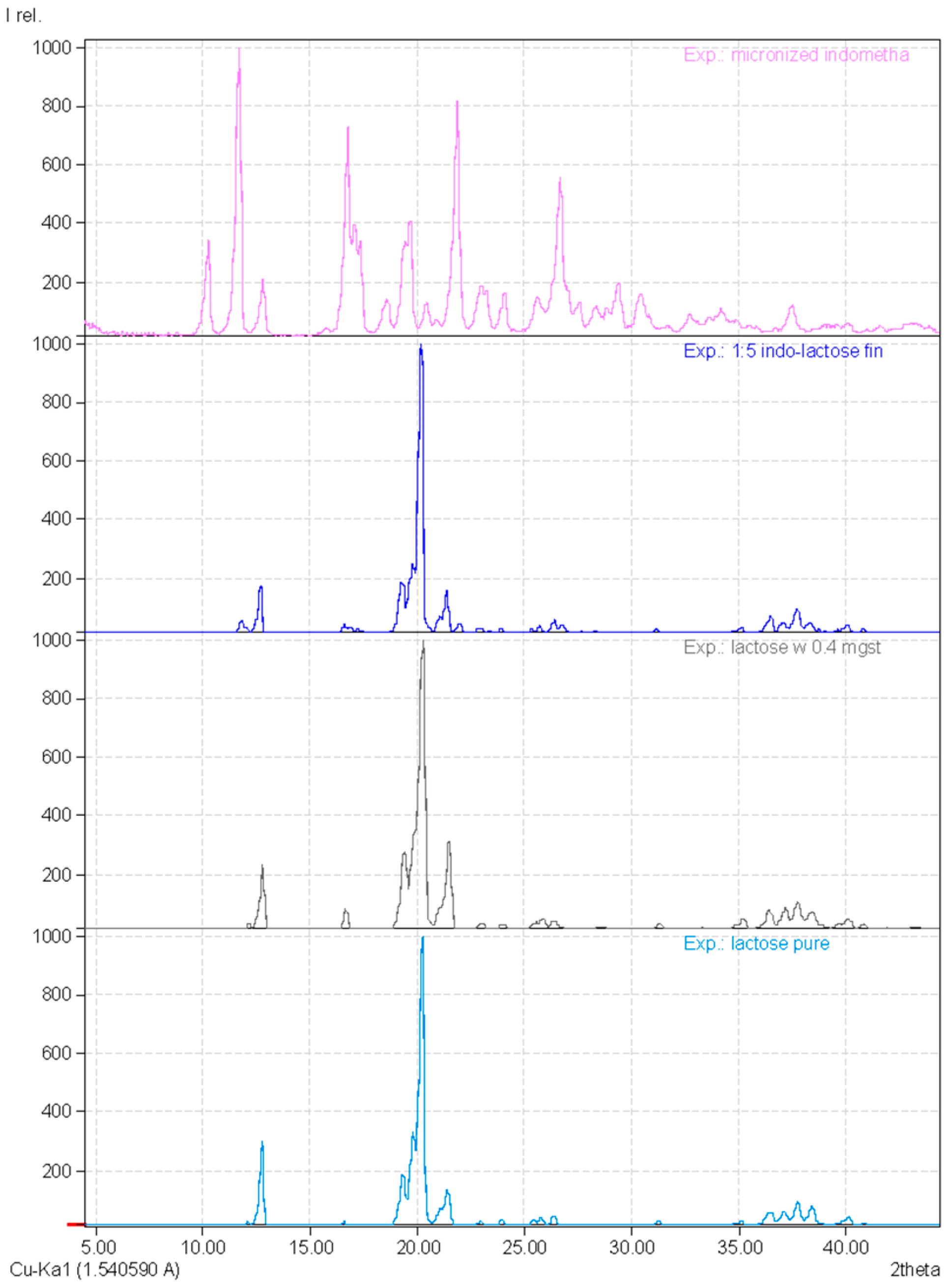 Pharmaceutics 16 01269 g0a1