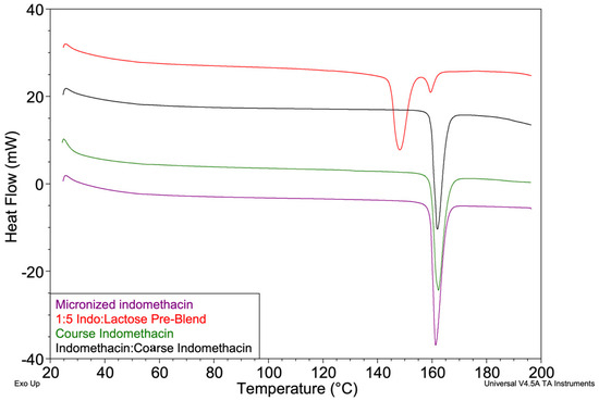 Pharmaceutics 16 01269 g0a2