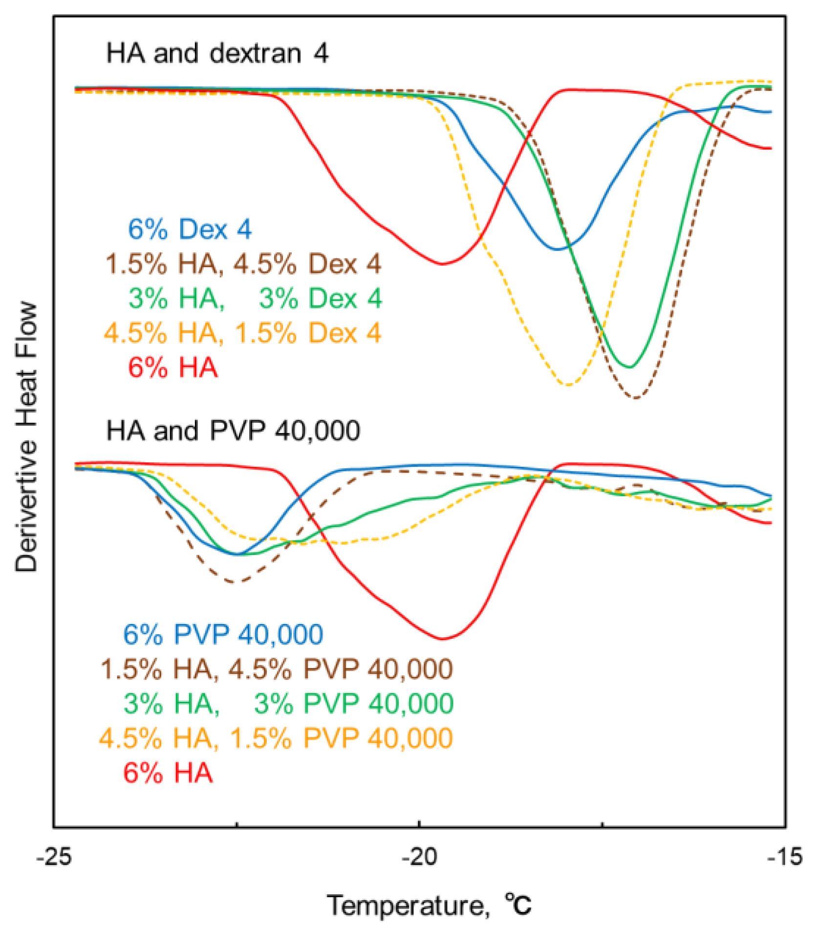 Pharmaceutics 16 01280 g005