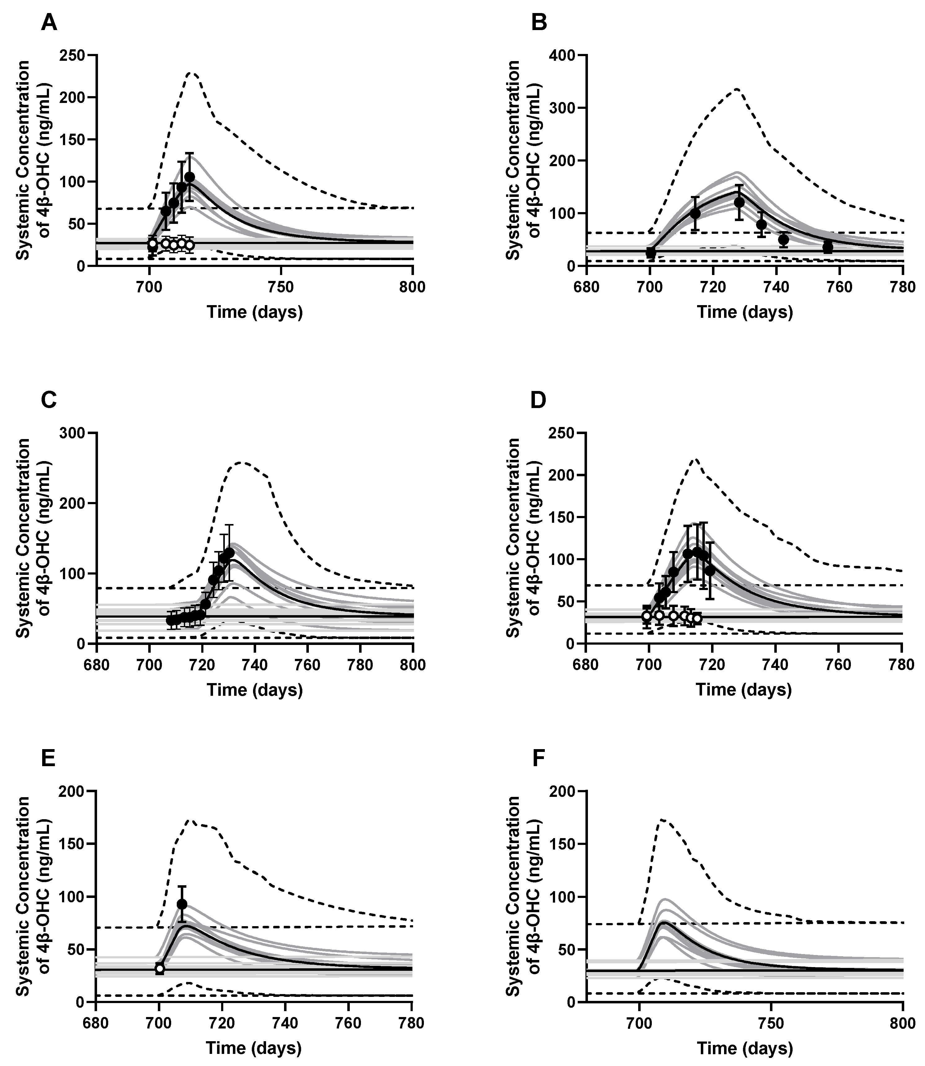 Pharmaceutics 16 01284 g006