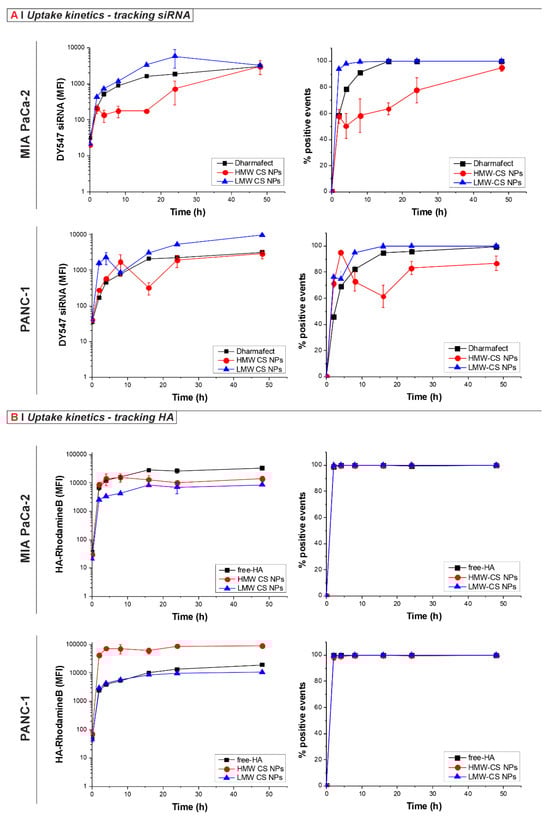 Pharmaceutics 16 01286 g001