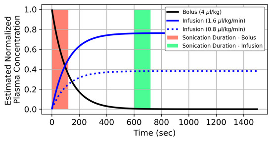 Pharmaceutics 16 01289 g0a1