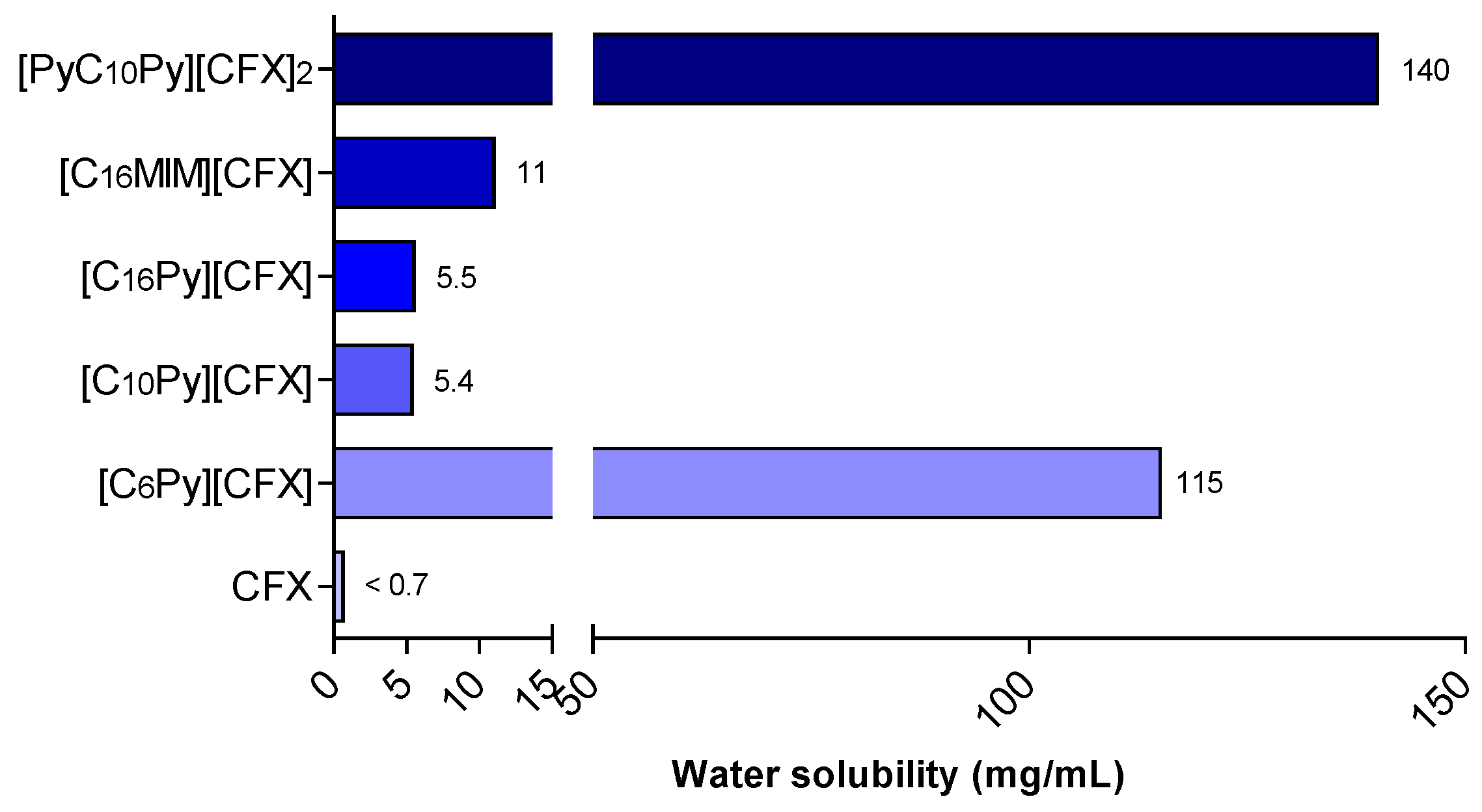 Pharmaceutics 16 01291 g003