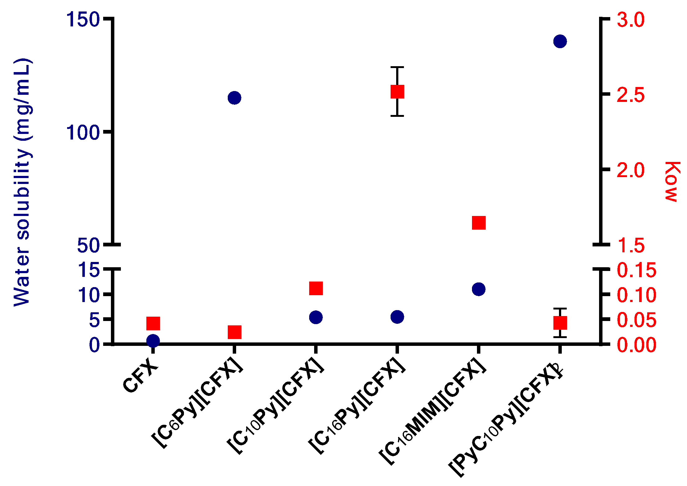 Pharmaceutics 16 01291 g004