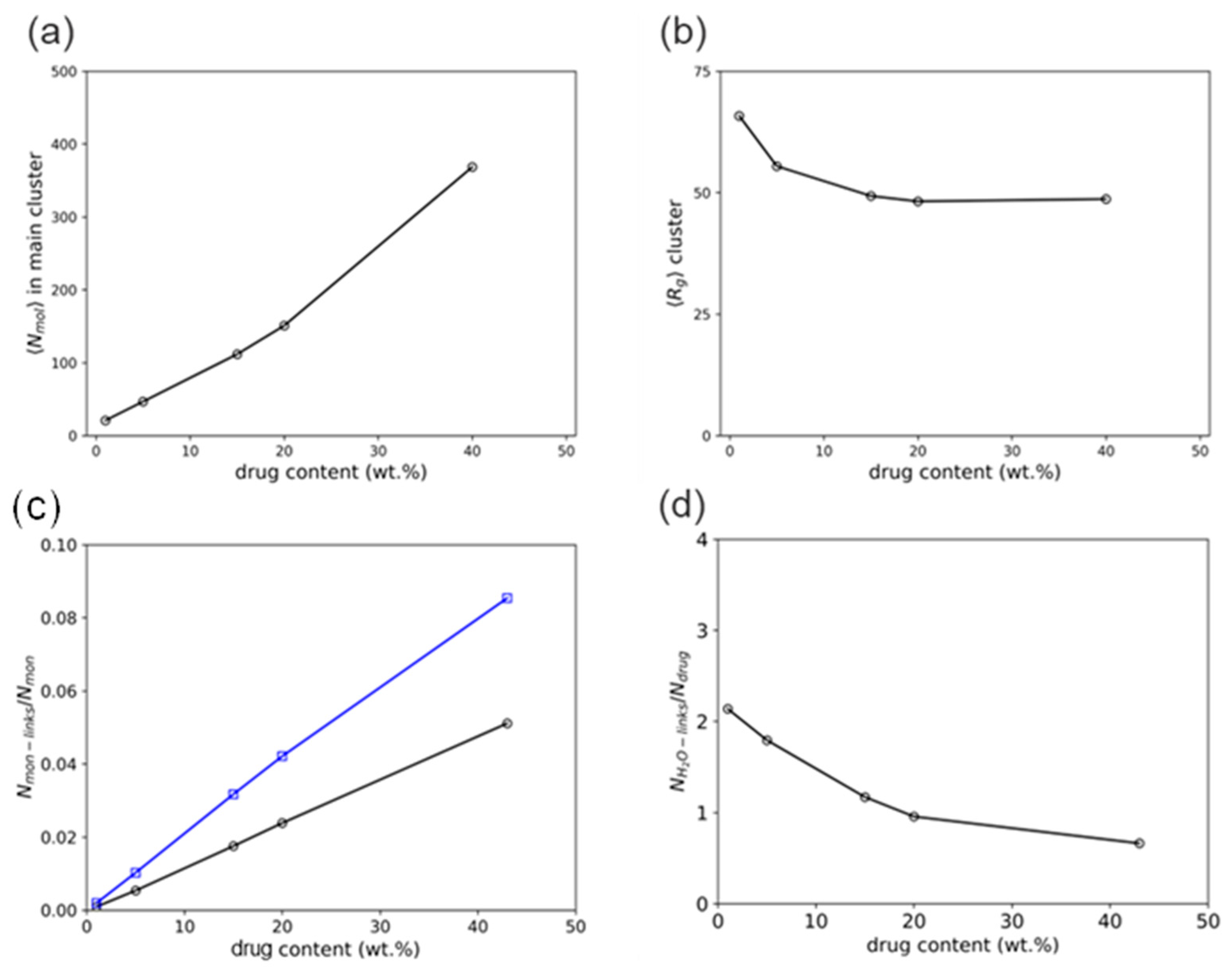 Pharmaceutics 16 01292 g009