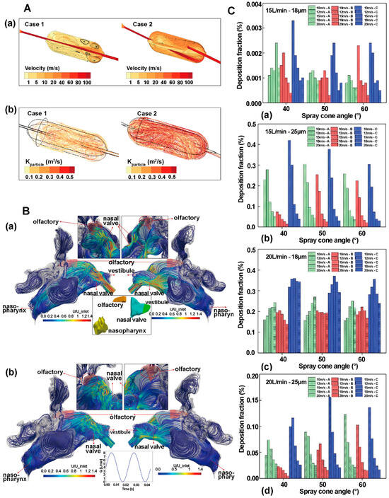 Pharmaceutics 16 01304 g009