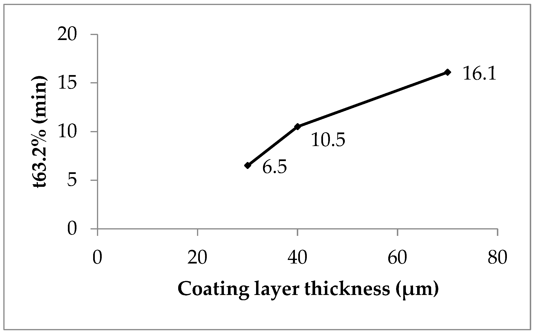 Pharmaceutics 16 01307 g005
