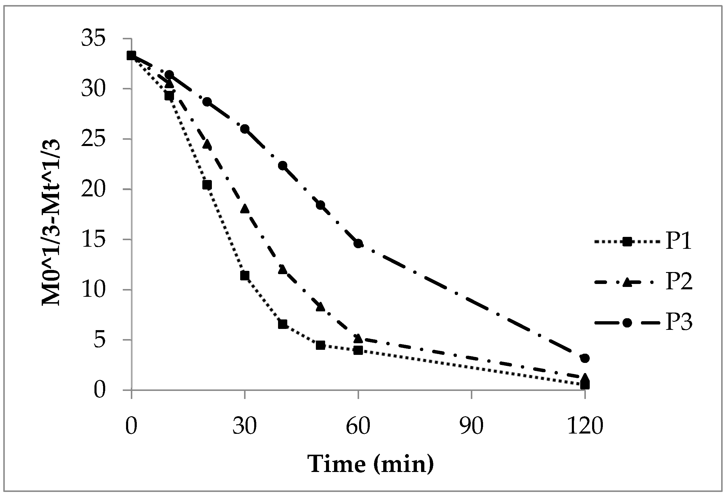 Pharmaceutics 16 01307 g007