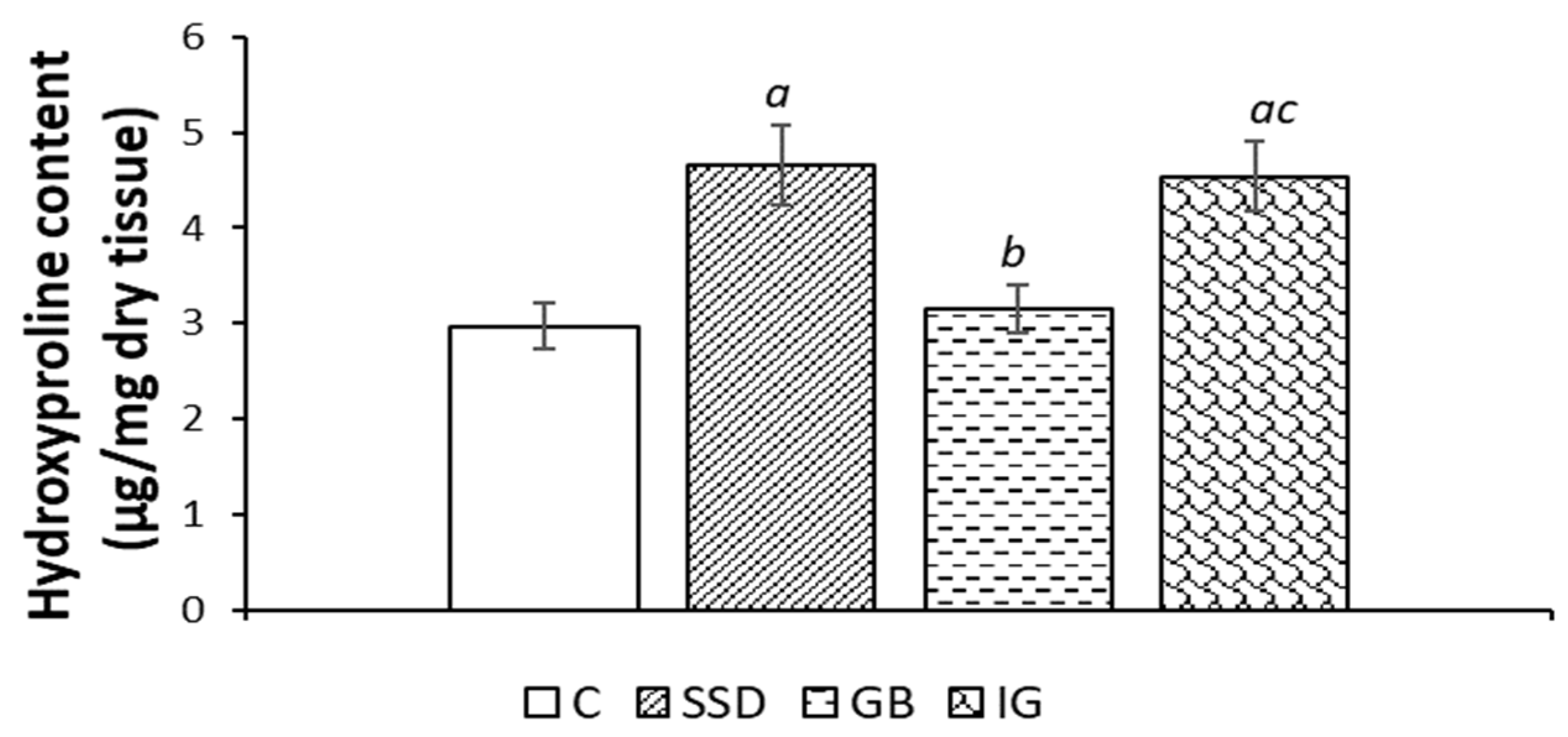 Pharmaceutics 16 01309 g005 Pharmaceutics 16 01309 g005