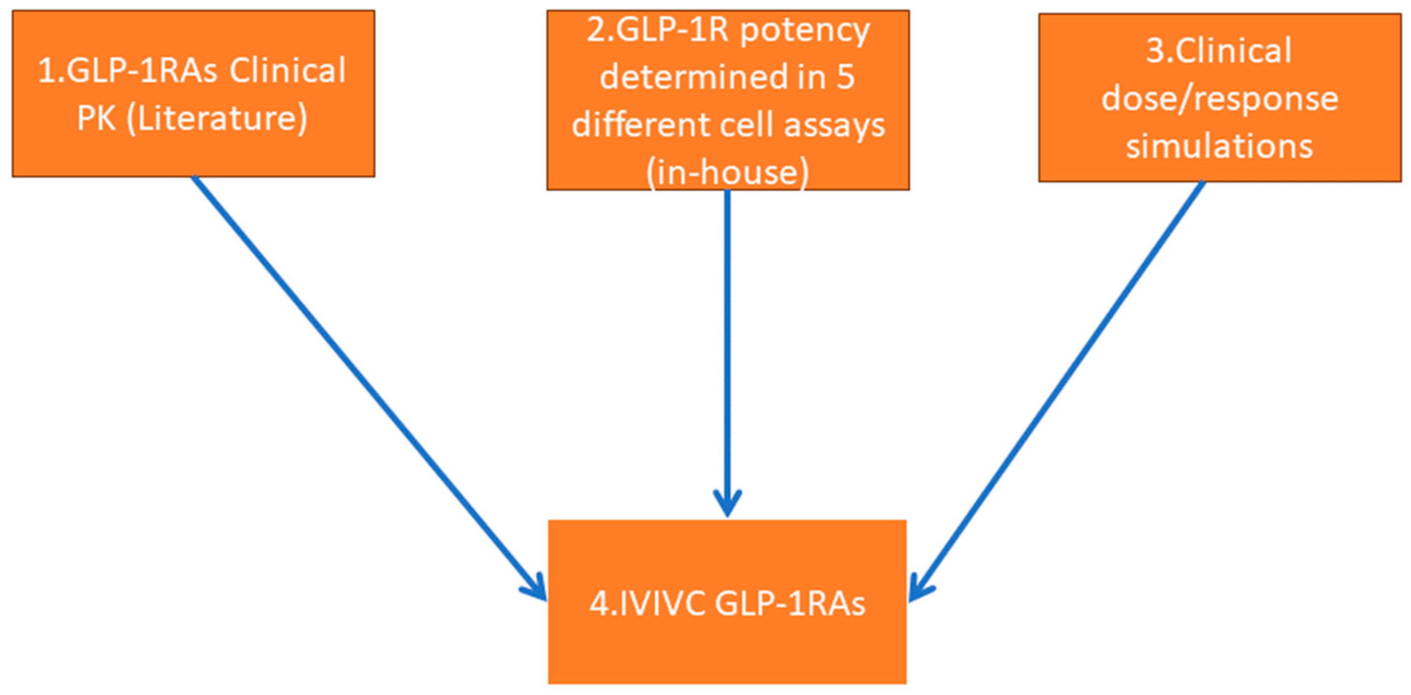 Pharmaceutics 16 01310 g001
