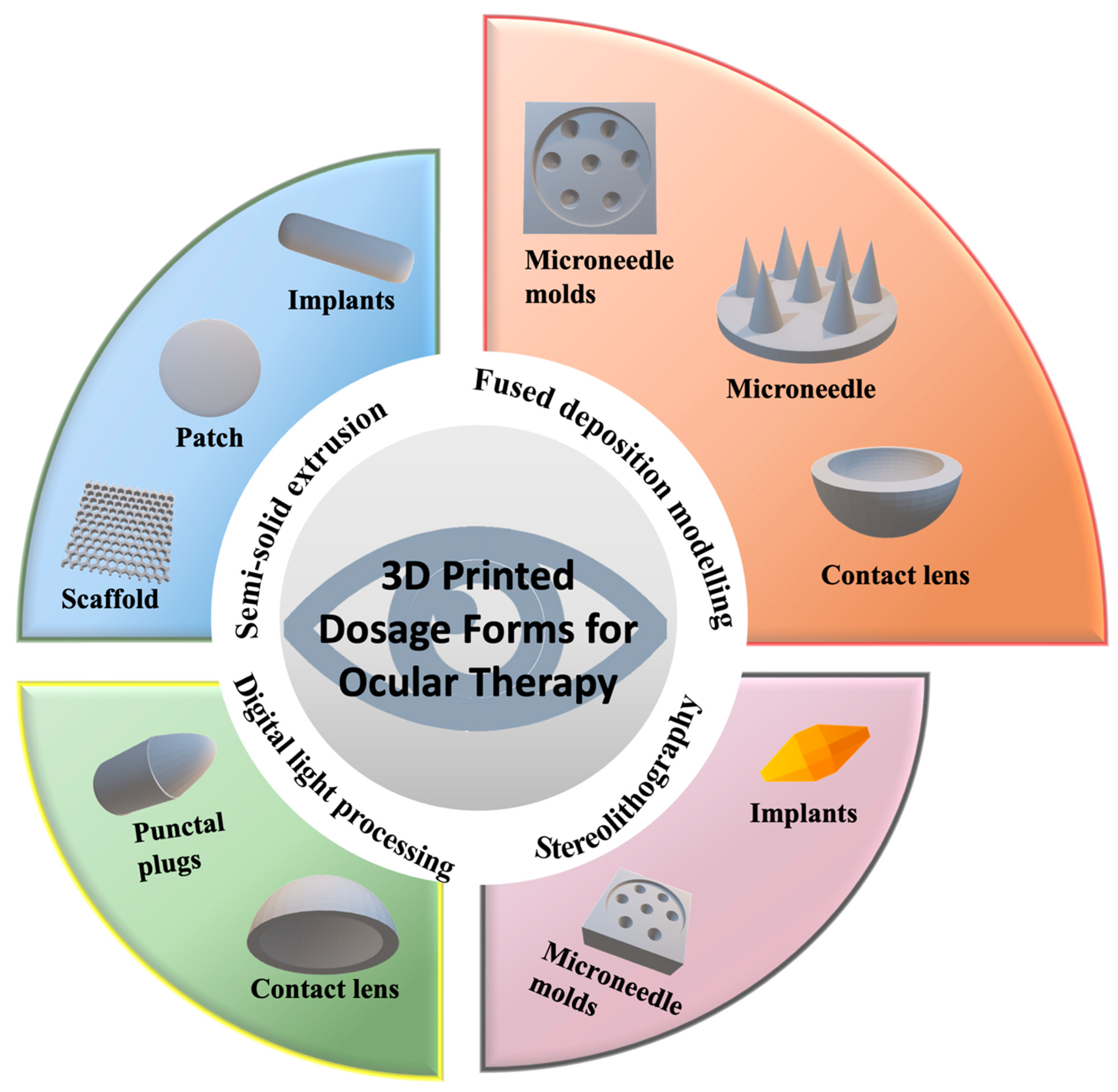 Pharmaceutics 16 01325 g007