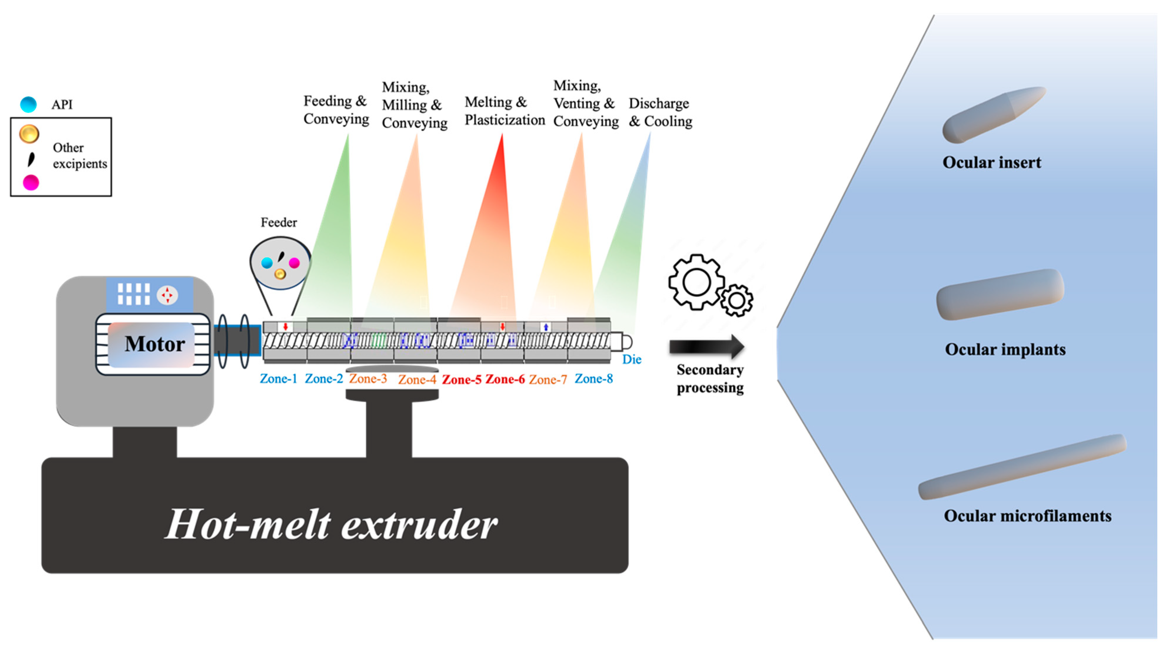 Pharmaceutics 16 01325 g008