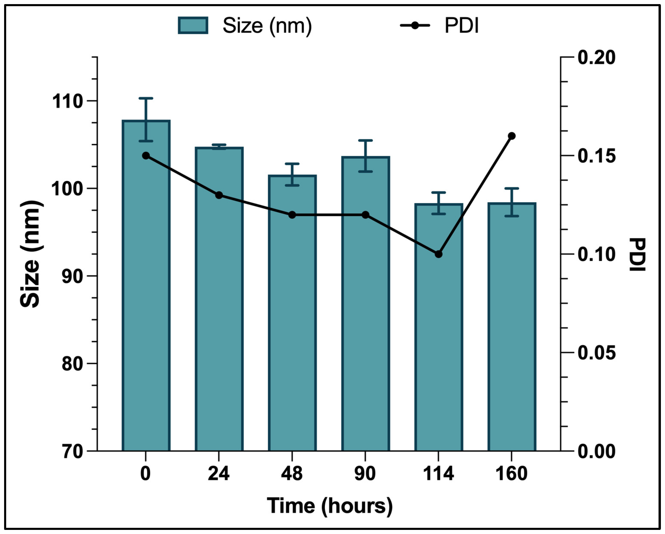 Pharmaceutics 16 01330 g002