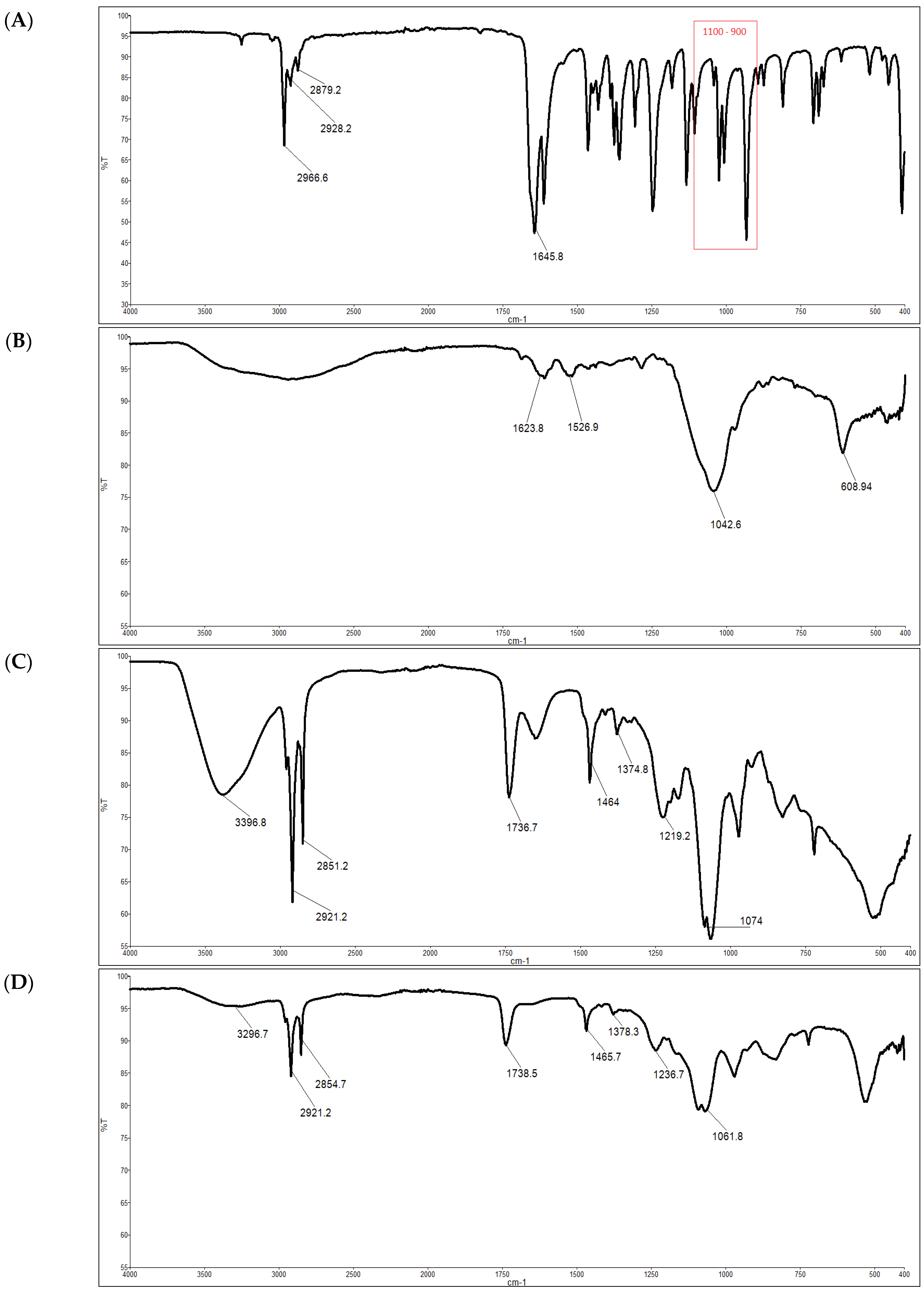 Pharmaceutics 16 01330 g003