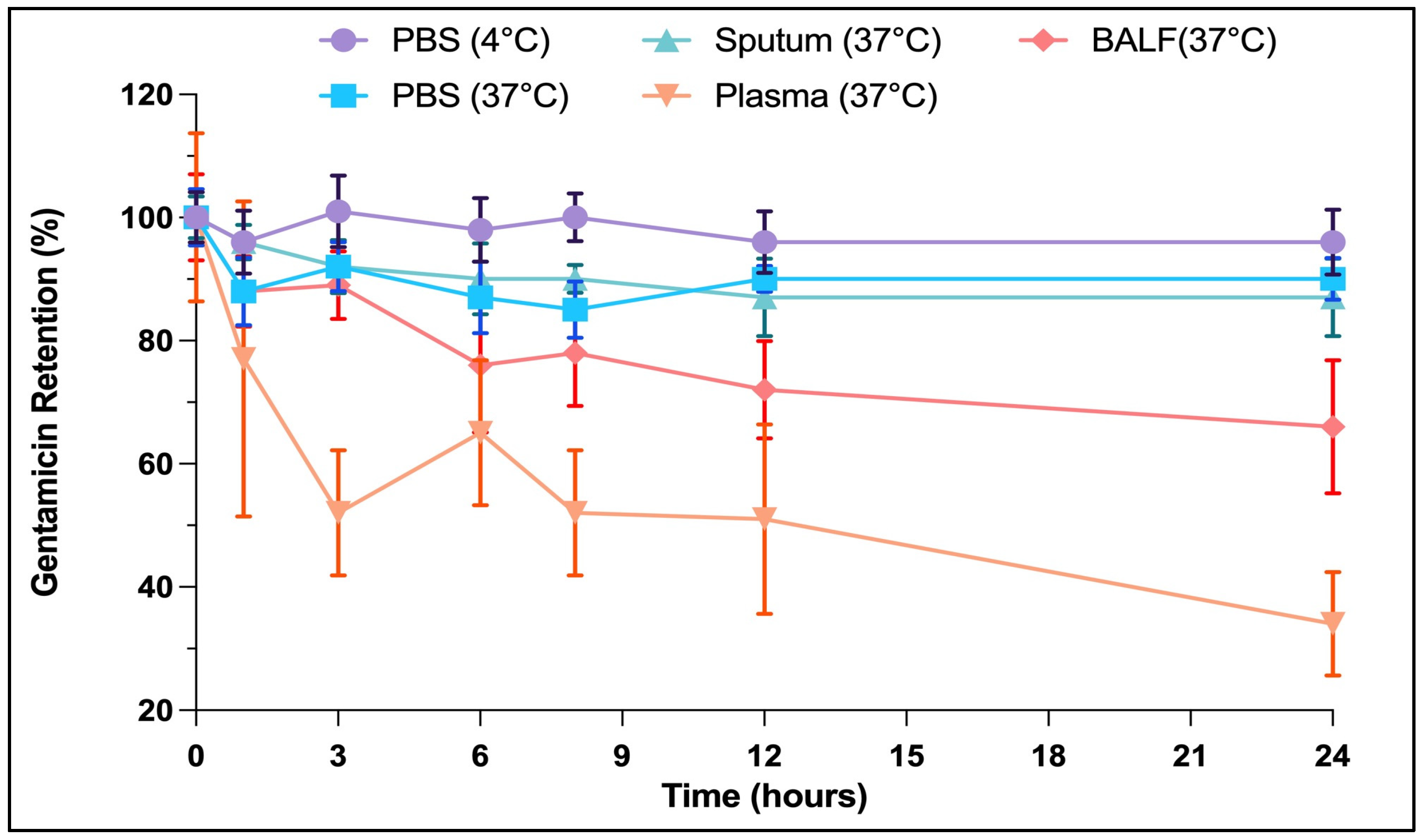 Pharmaceutics 16 01330 g004