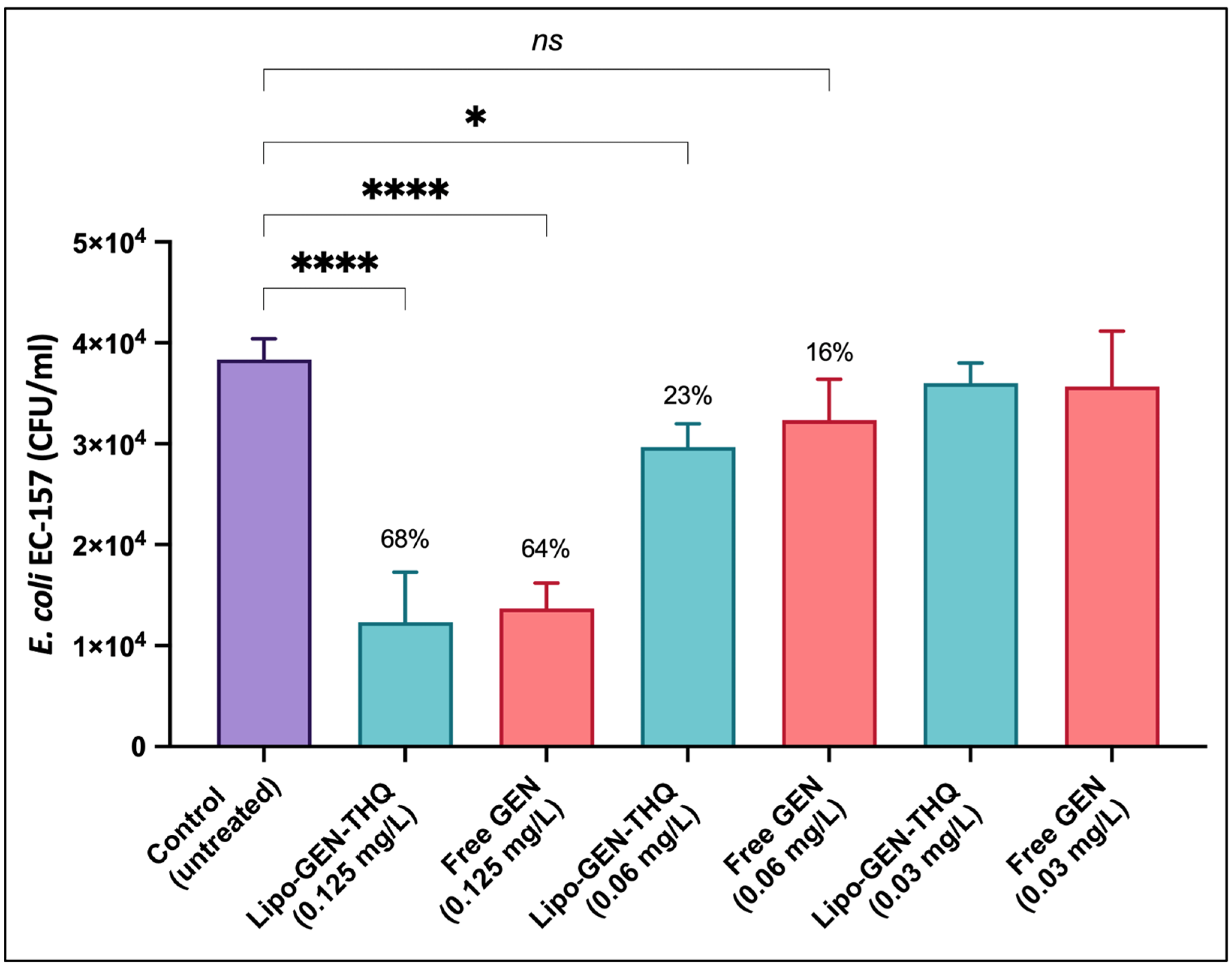 Pharmaceutics 16 01330 g009