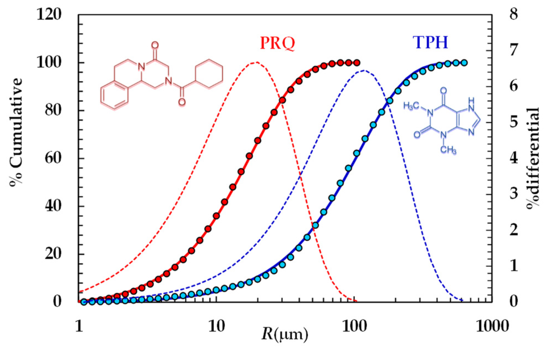 Pharmaceutics 16 01335 g001