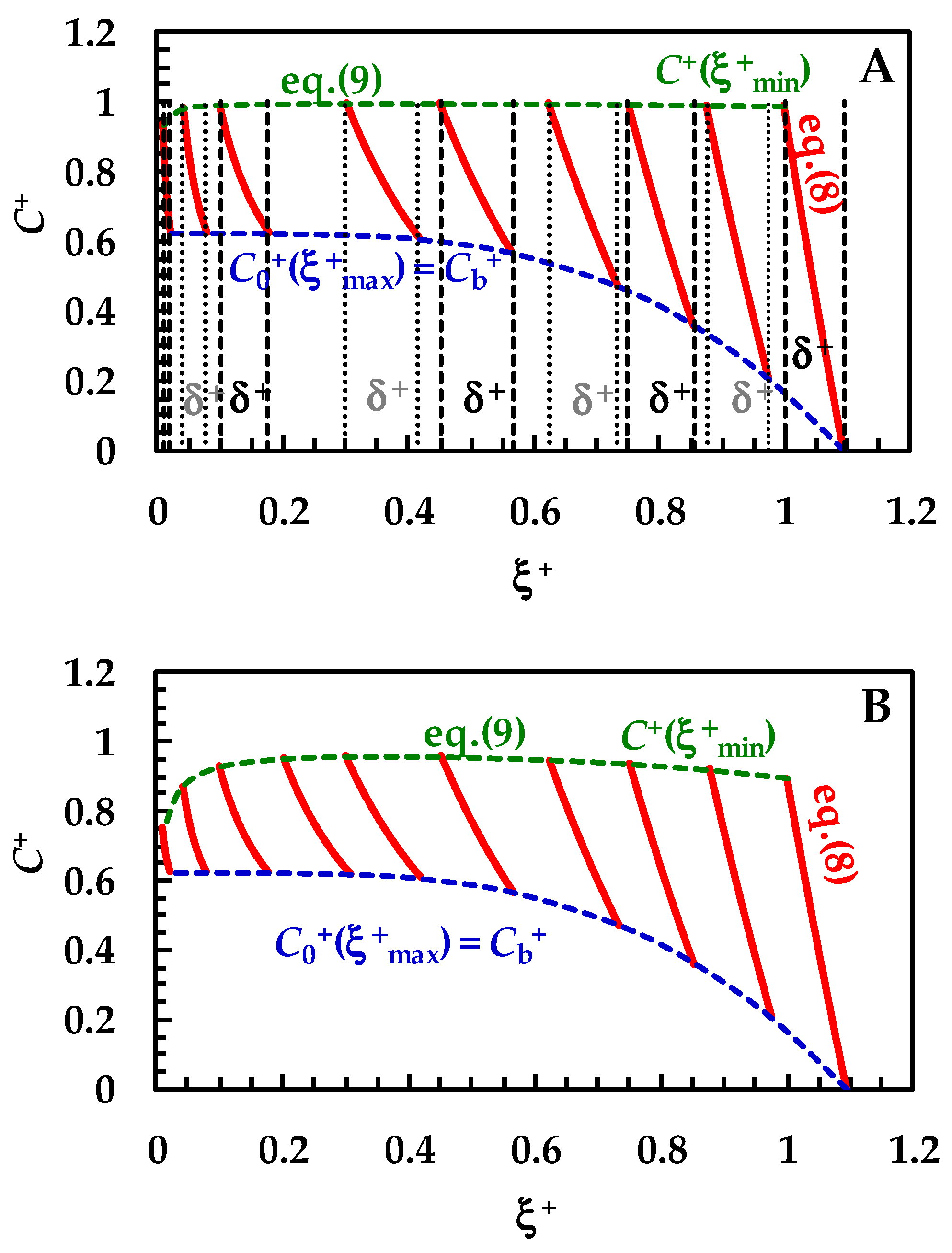Pharmaceutics 16 01335 g003a