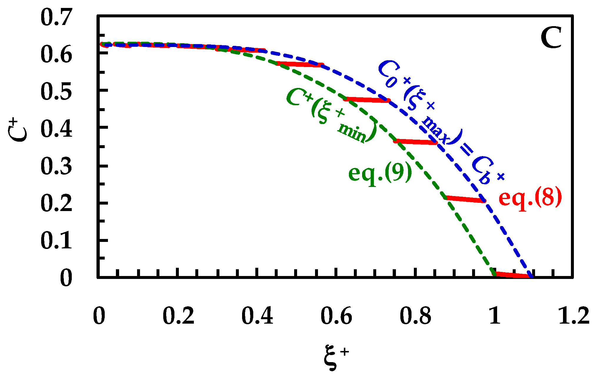Pharmaceutics 16 01335 g003b