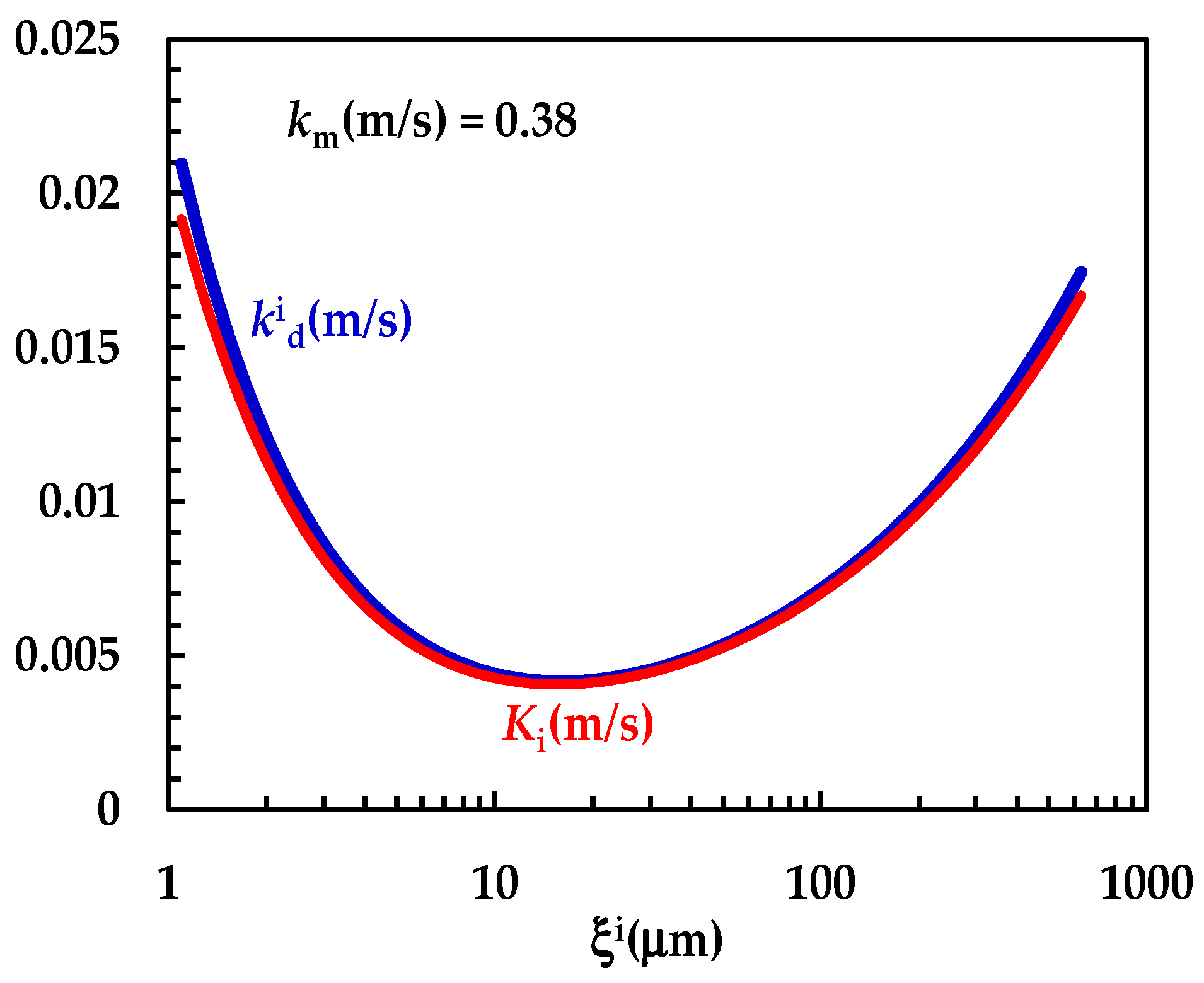 Pharmaceutics 16 01335 g005