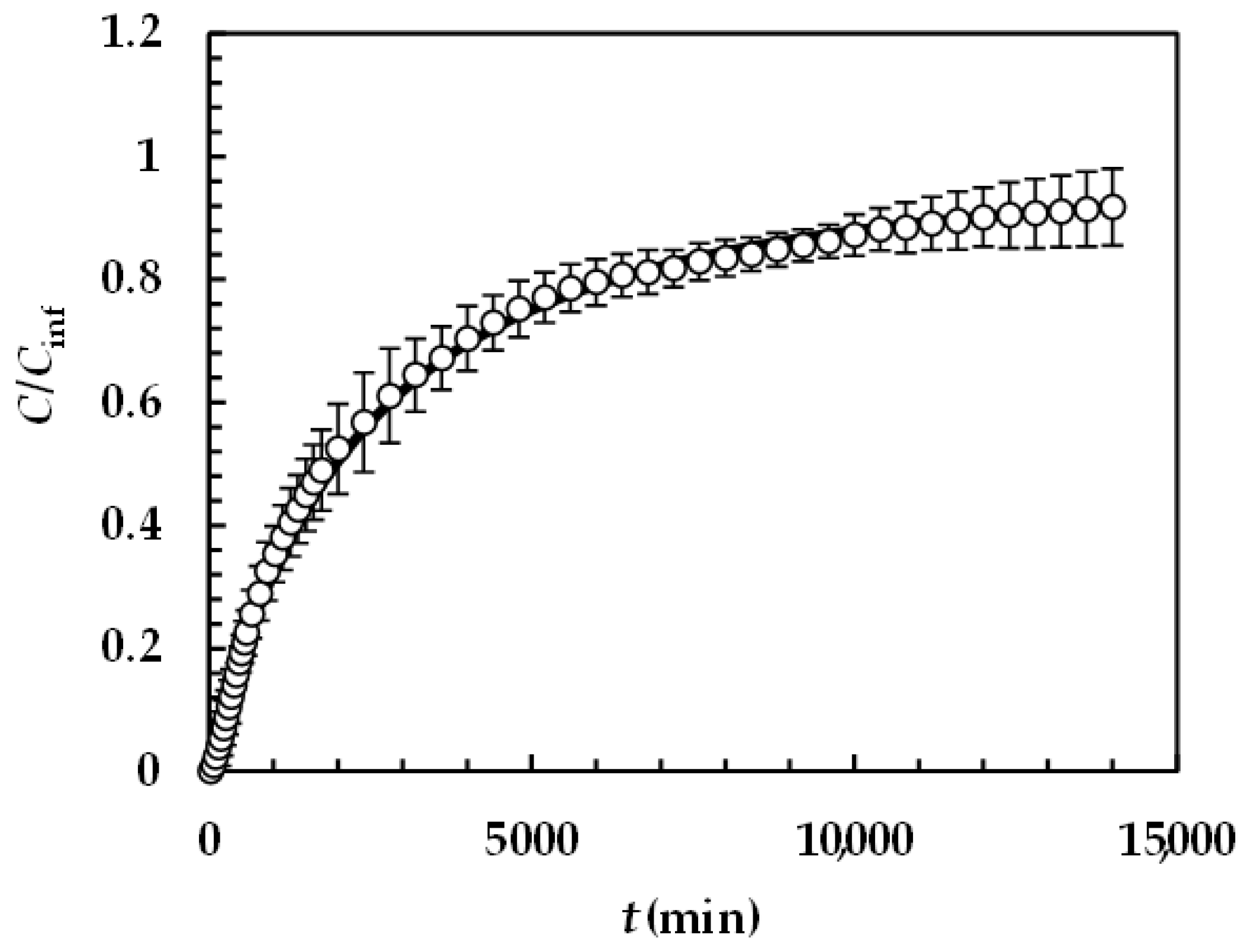 Pharmaceutics 16 01335 g006