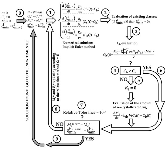 Pharmaceutics 16 01335 g0a3
