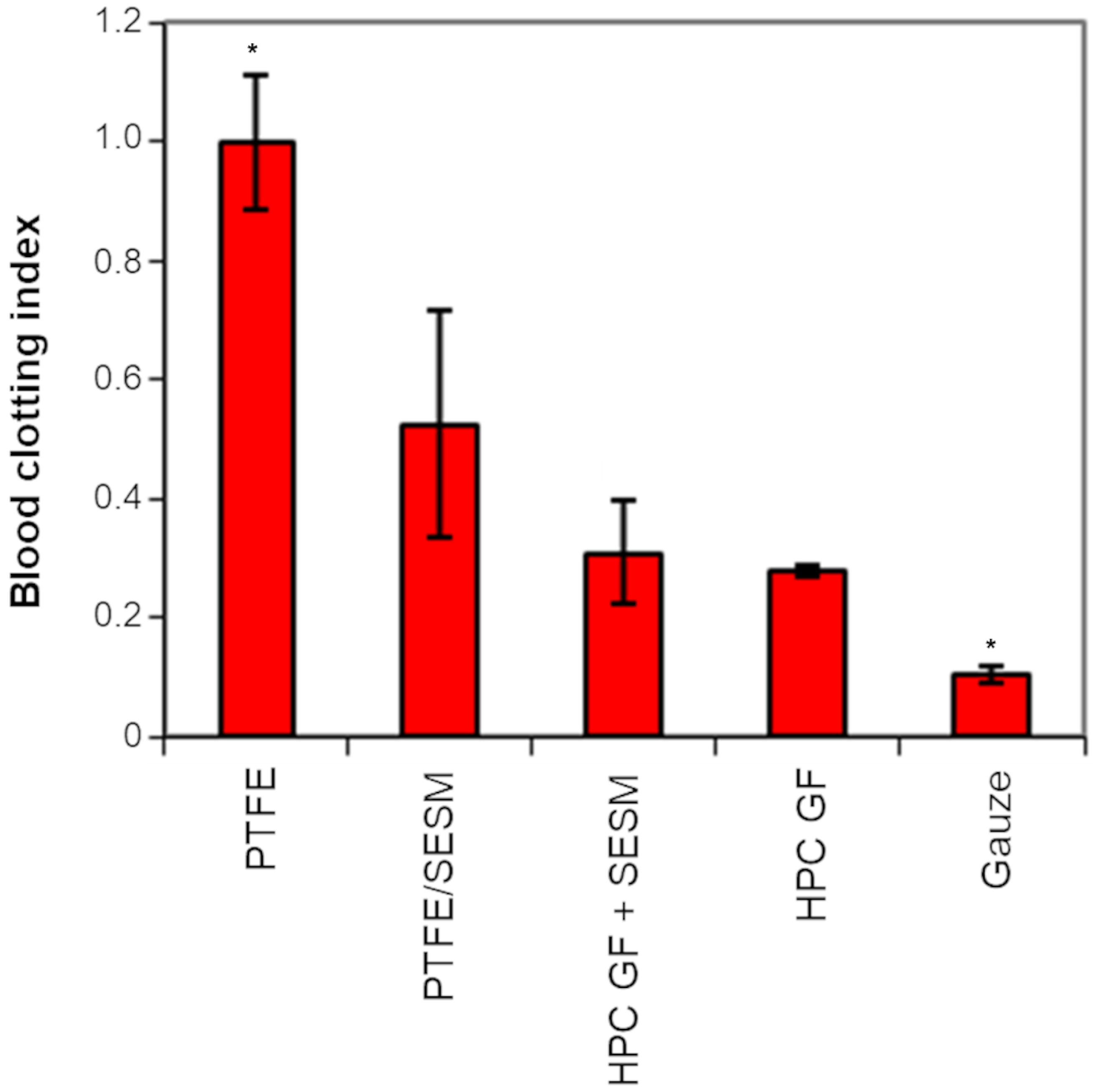 Pharmaceutics 16 01342 g006