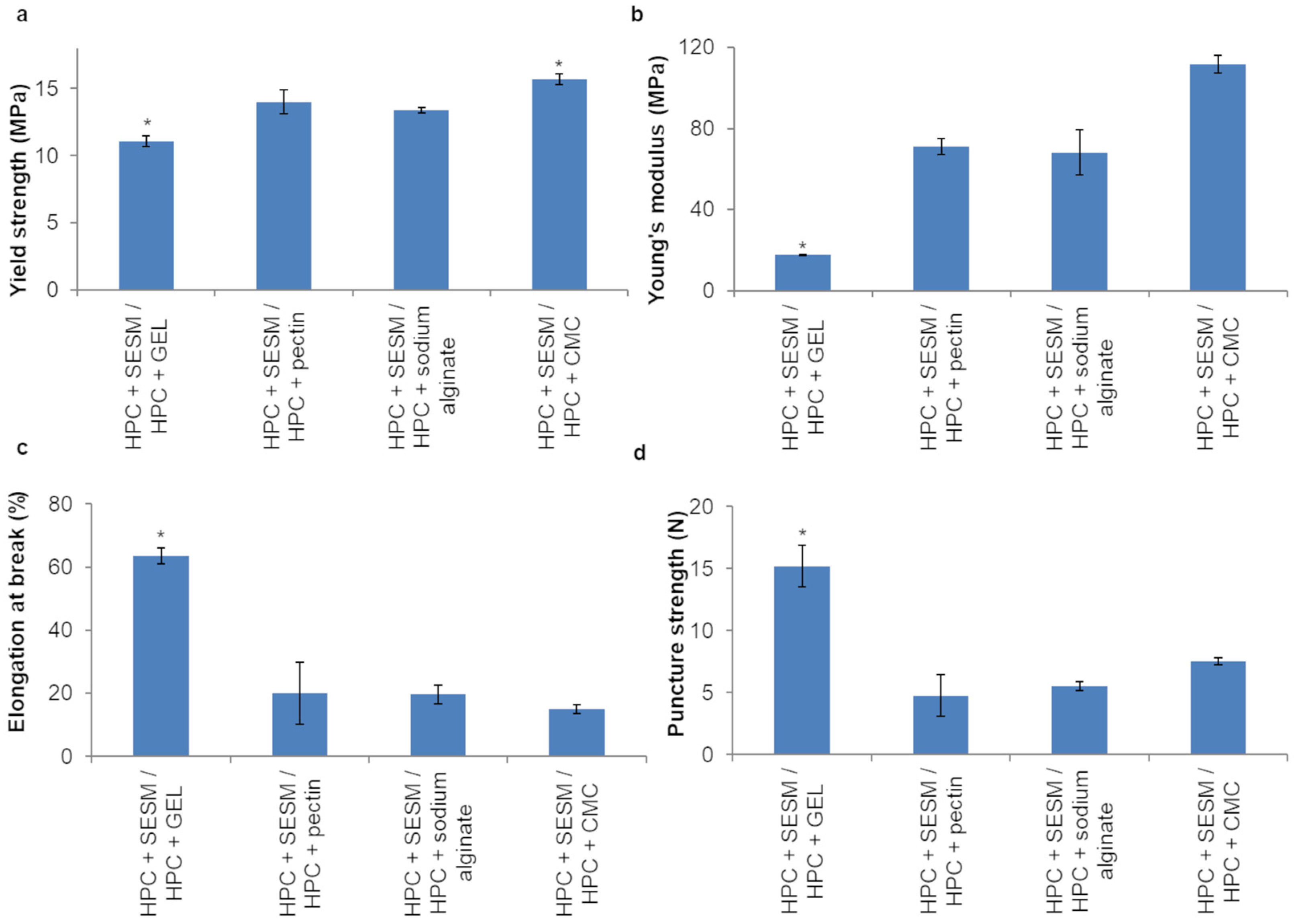 Pharmaceutics 16 01342 g007