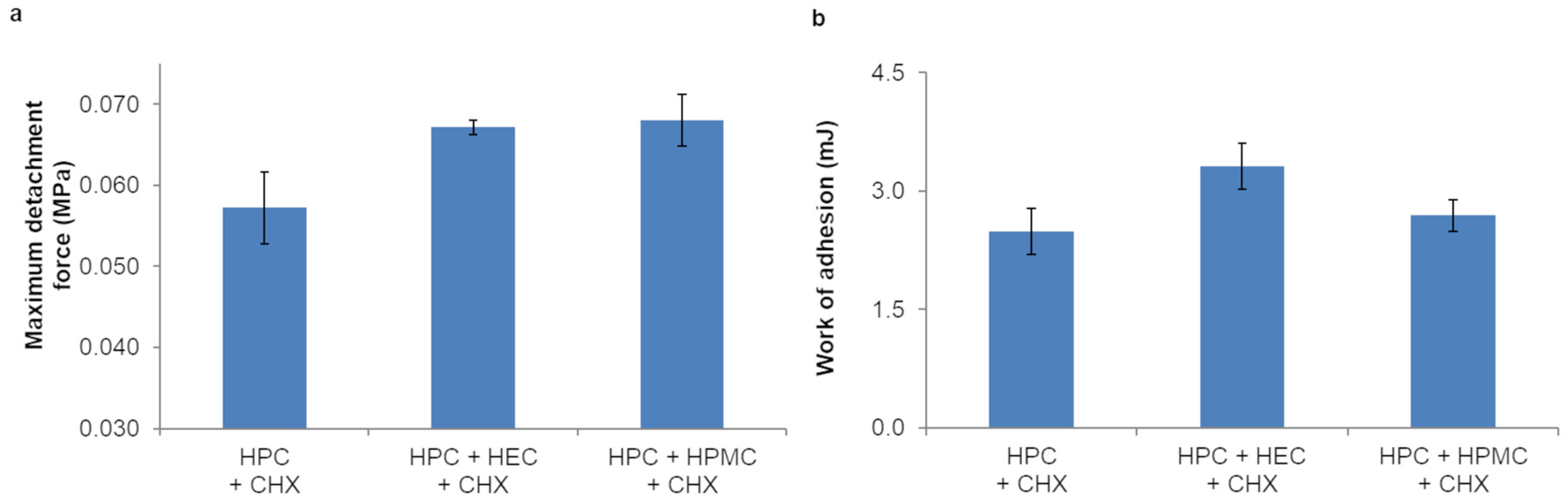 Pharmaceutics 16 01342 g009