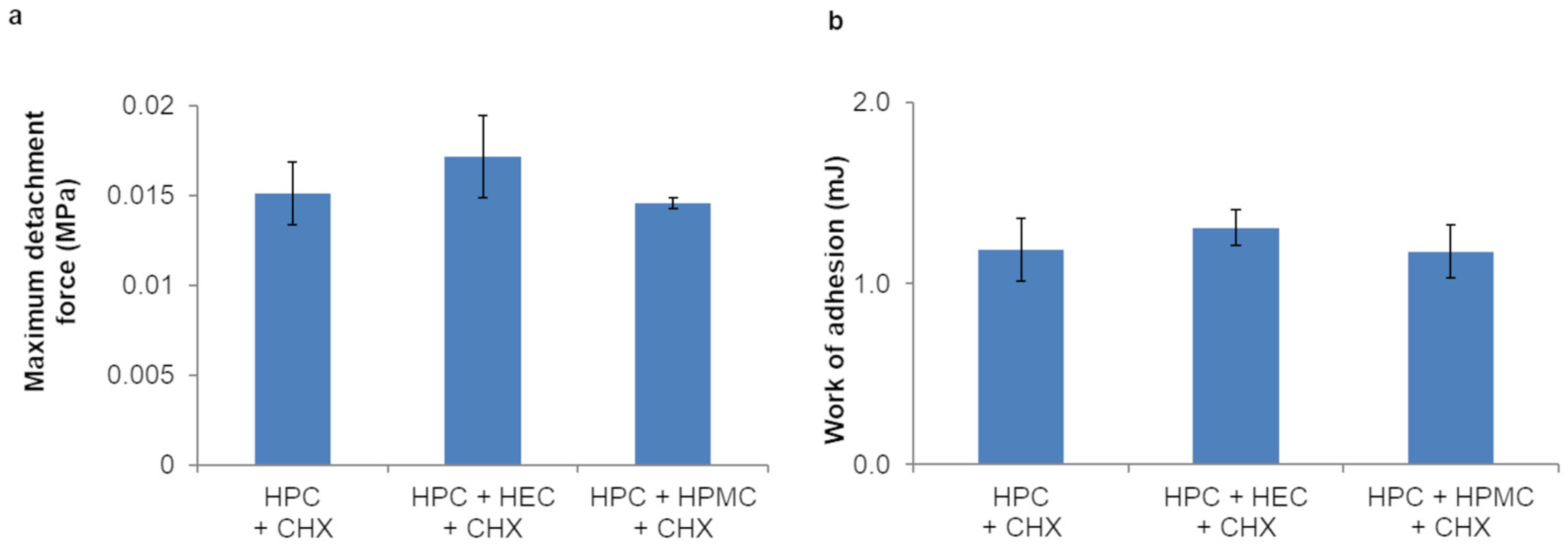 Pharmaceutics 16 01342 g010