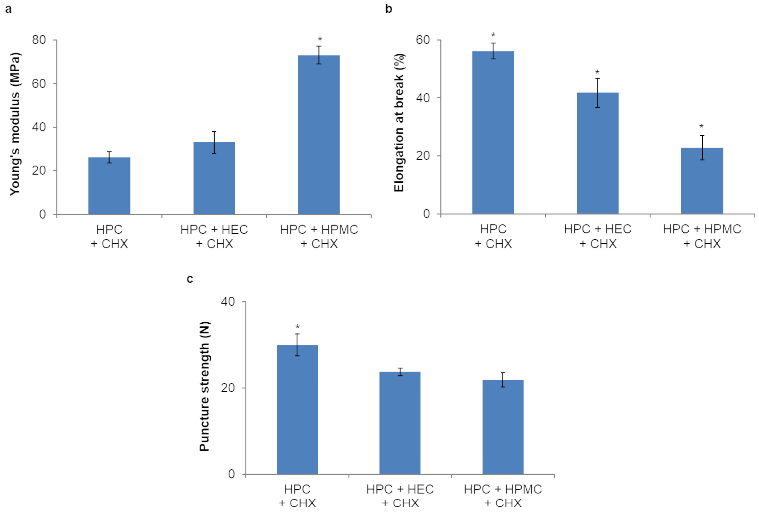 Pharmaceutics 16 01342 g011