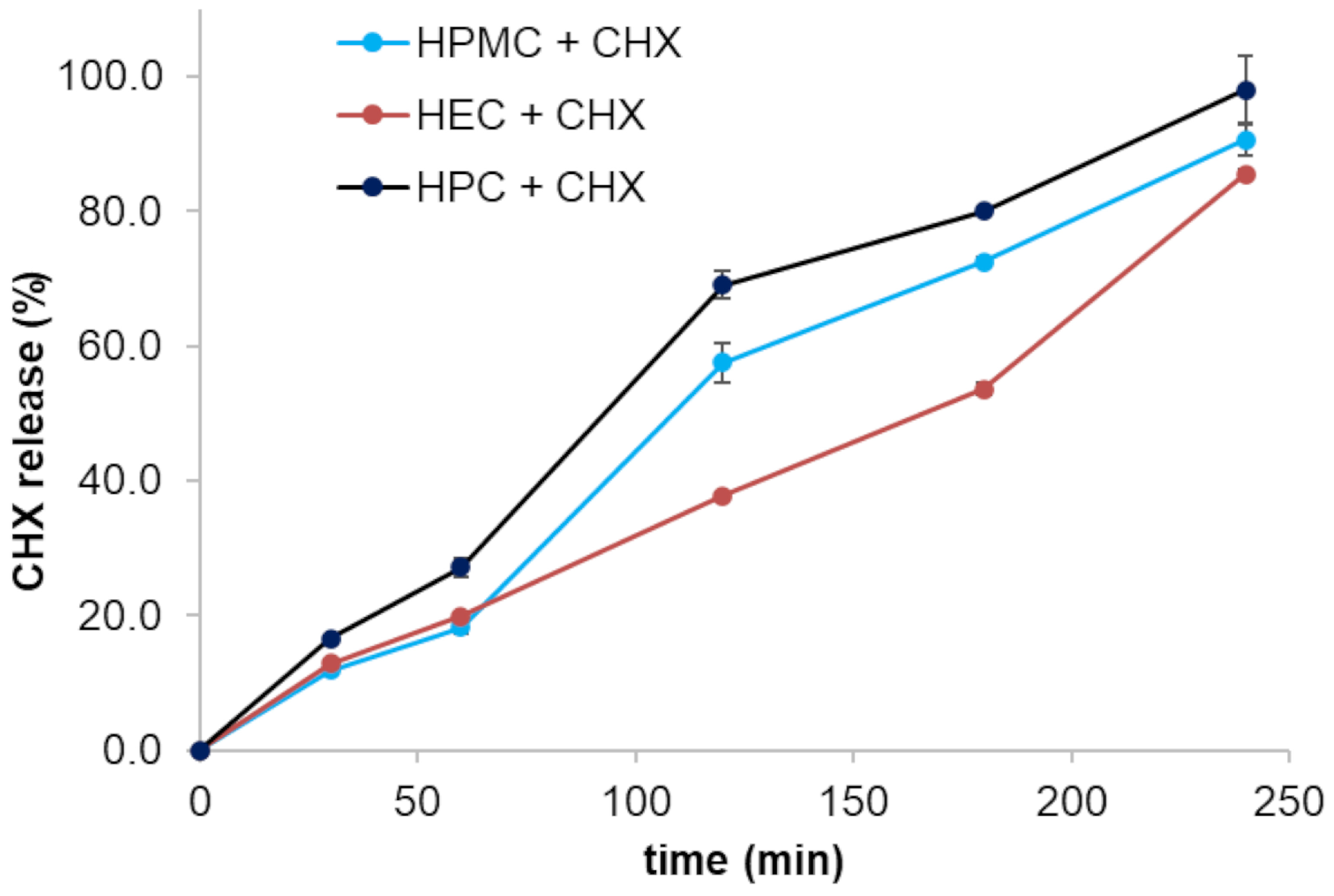 Pharmaceutics 16 01342 g013