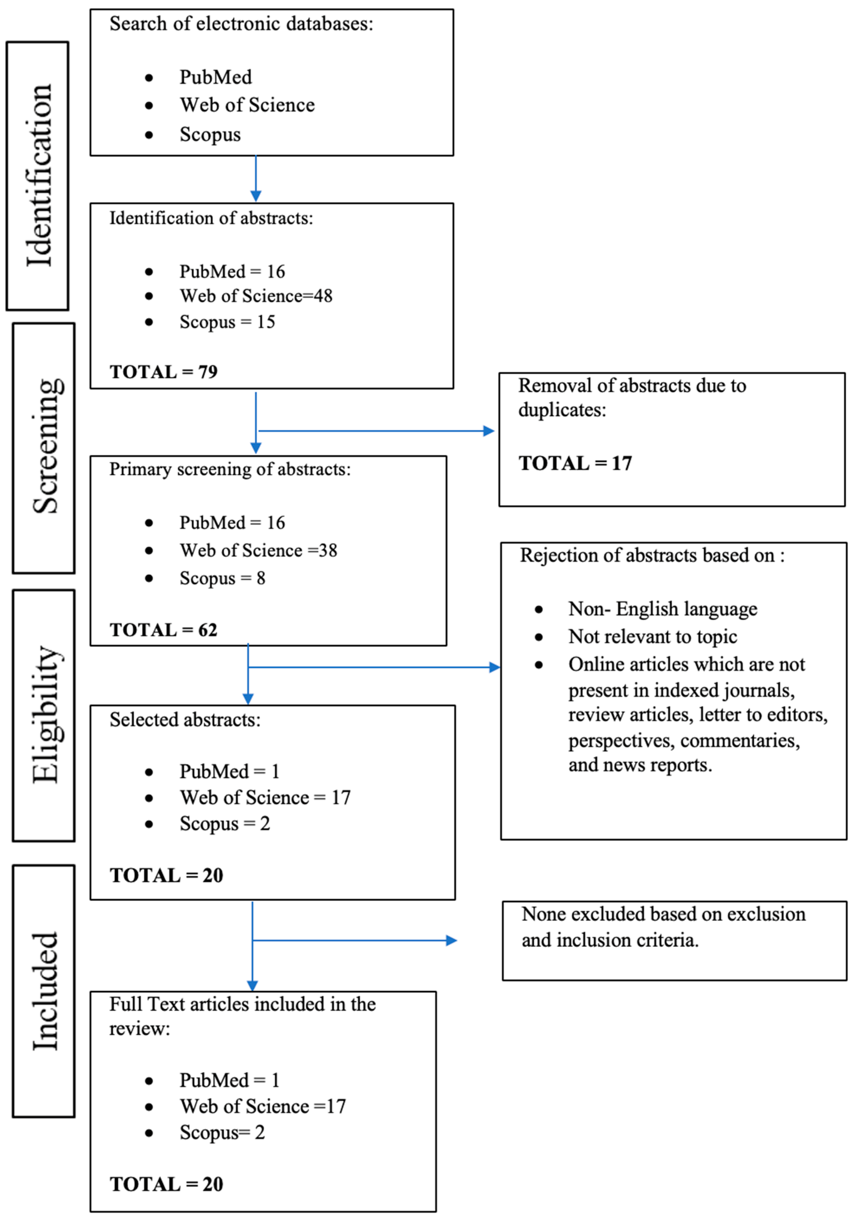 Pharmaceutics 16 01346 g001