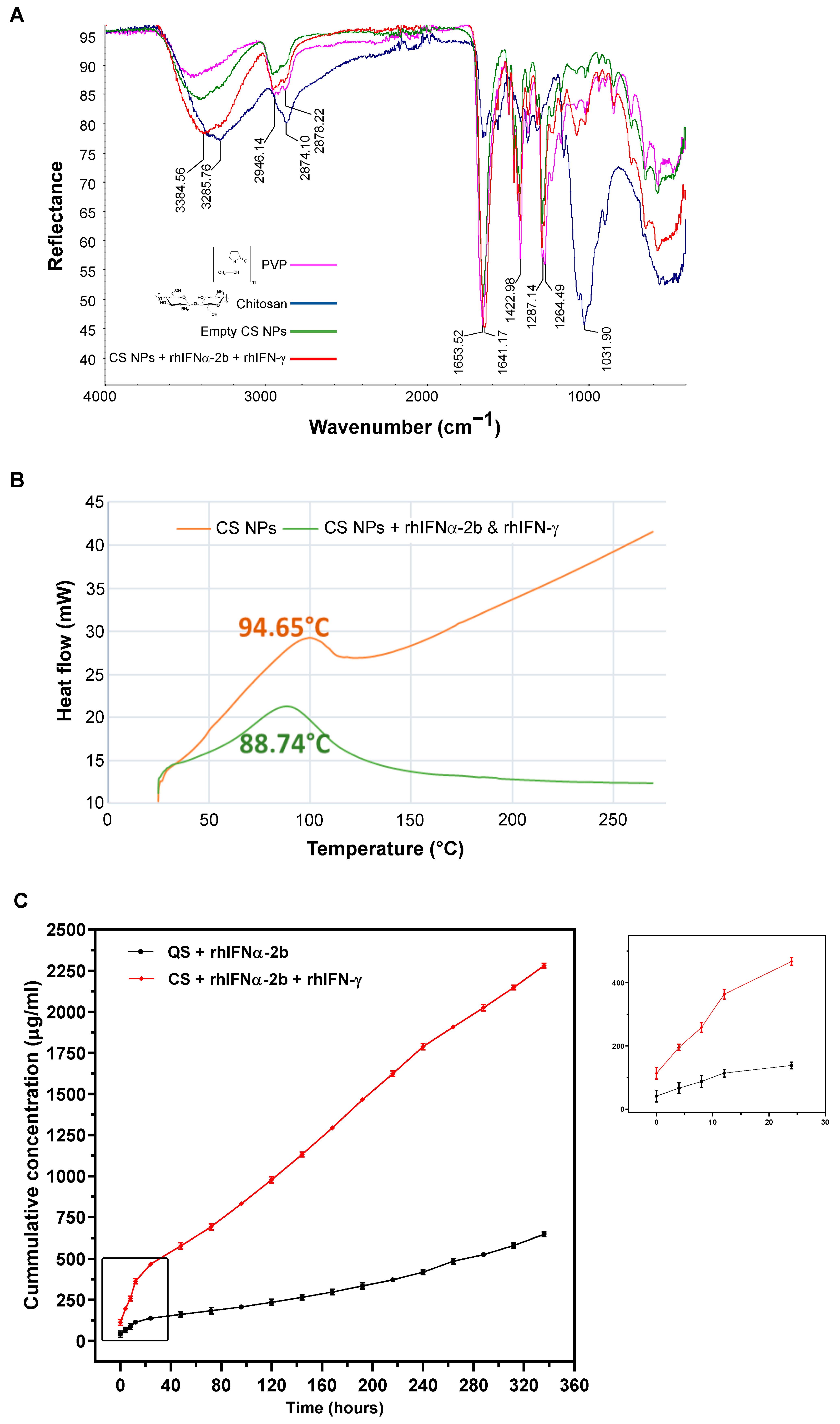 Pharmaceutics 16 01349 g002
