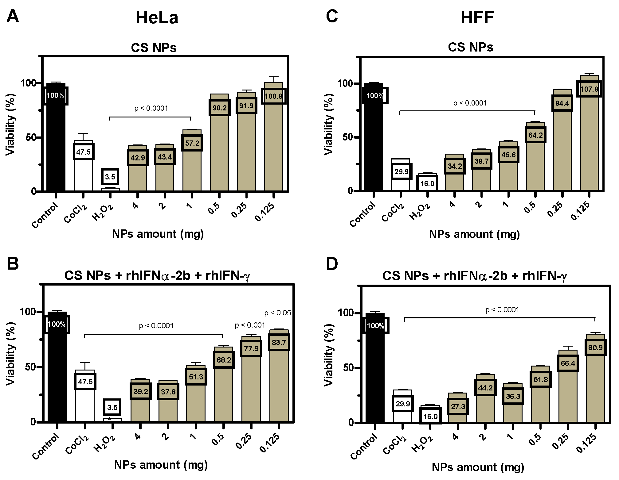 Pharmaceutics 16 01349 g003a