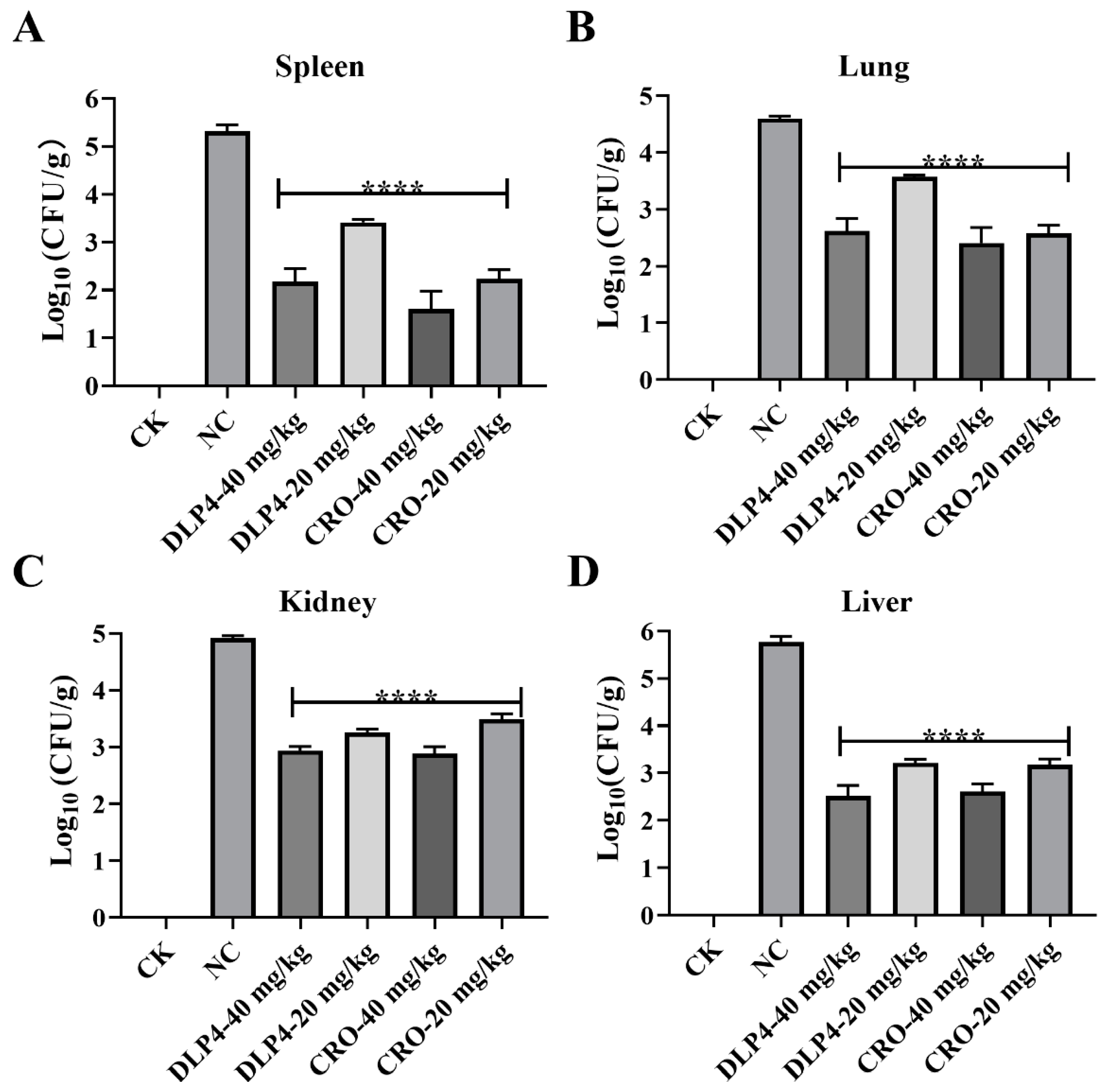 Pharmaceutics 16 01350 g007