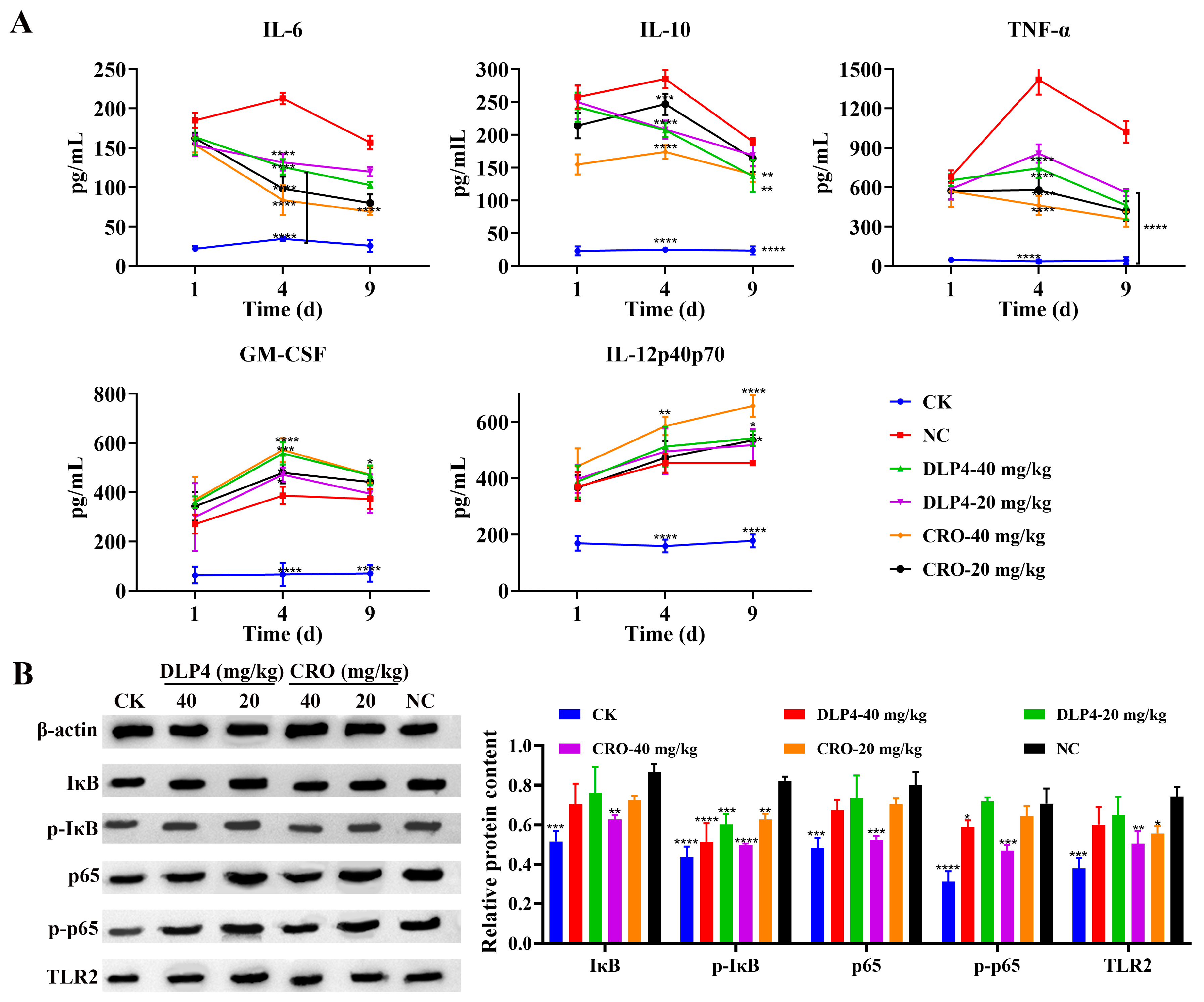 Pharmaceutics 16 01350 g008
