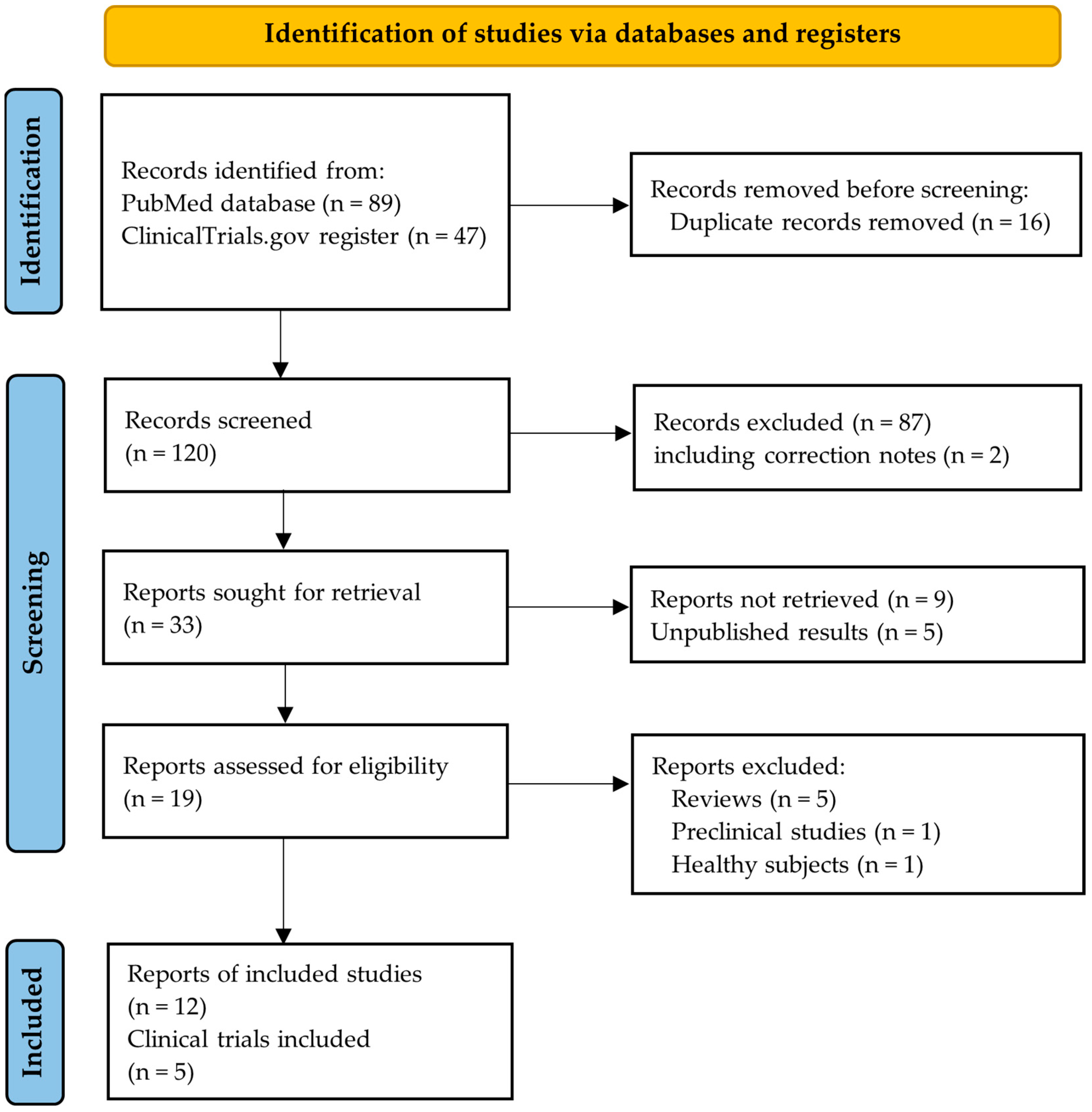 Pharmaceutics 16 01357 g002