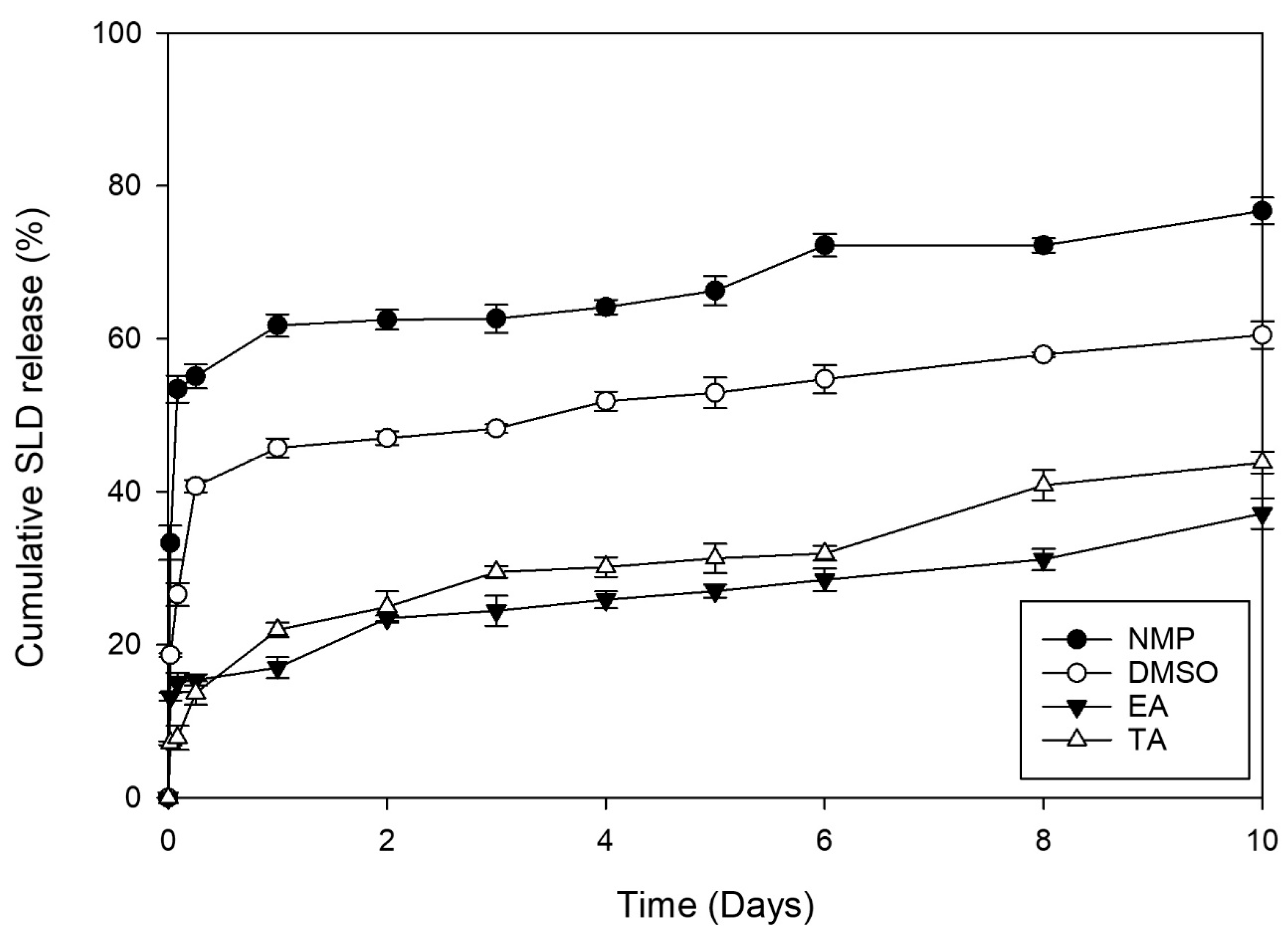 Pharmaceutics 16 01364 g003