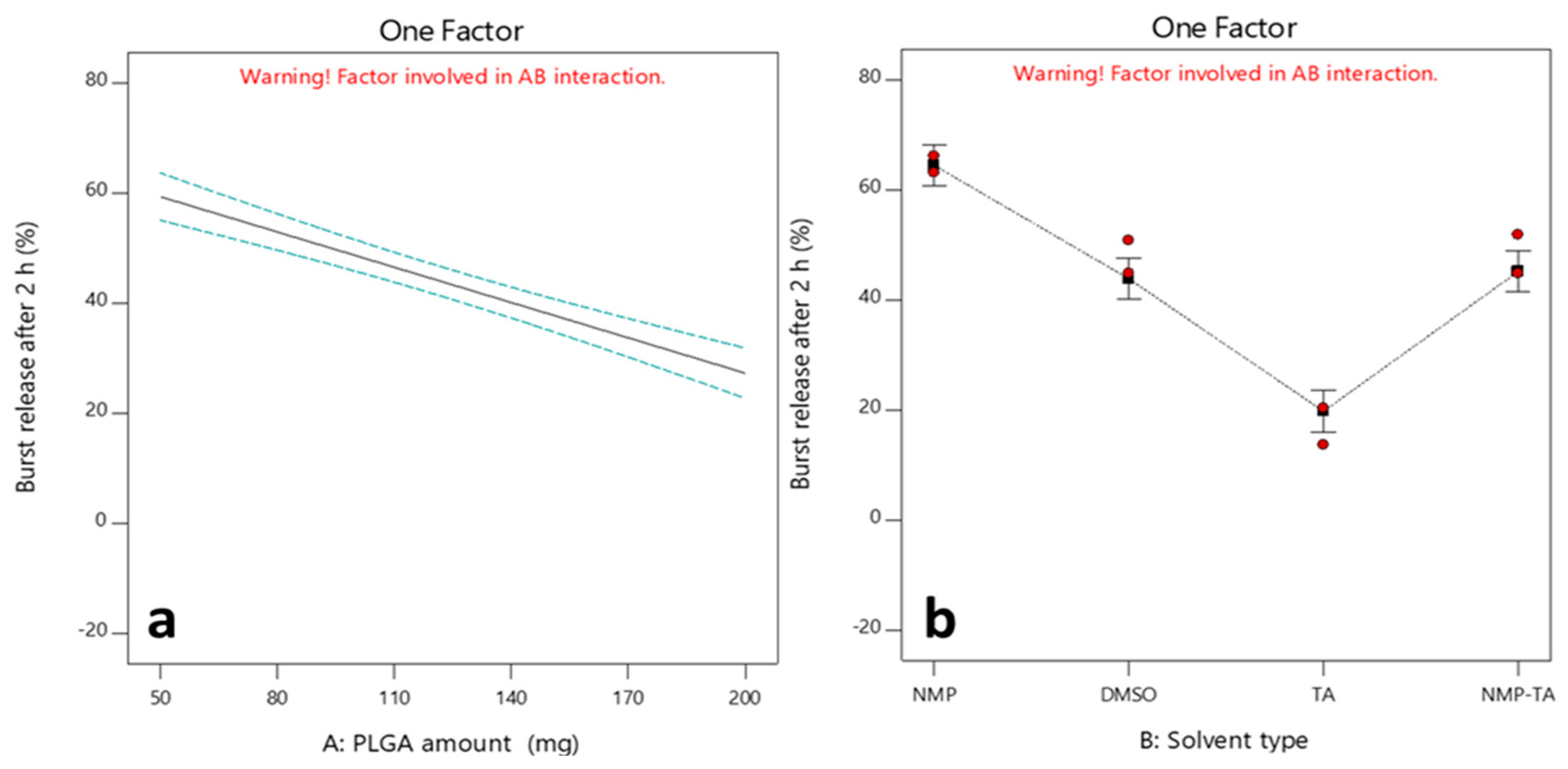 Pharmaceutics 16 01364 g005