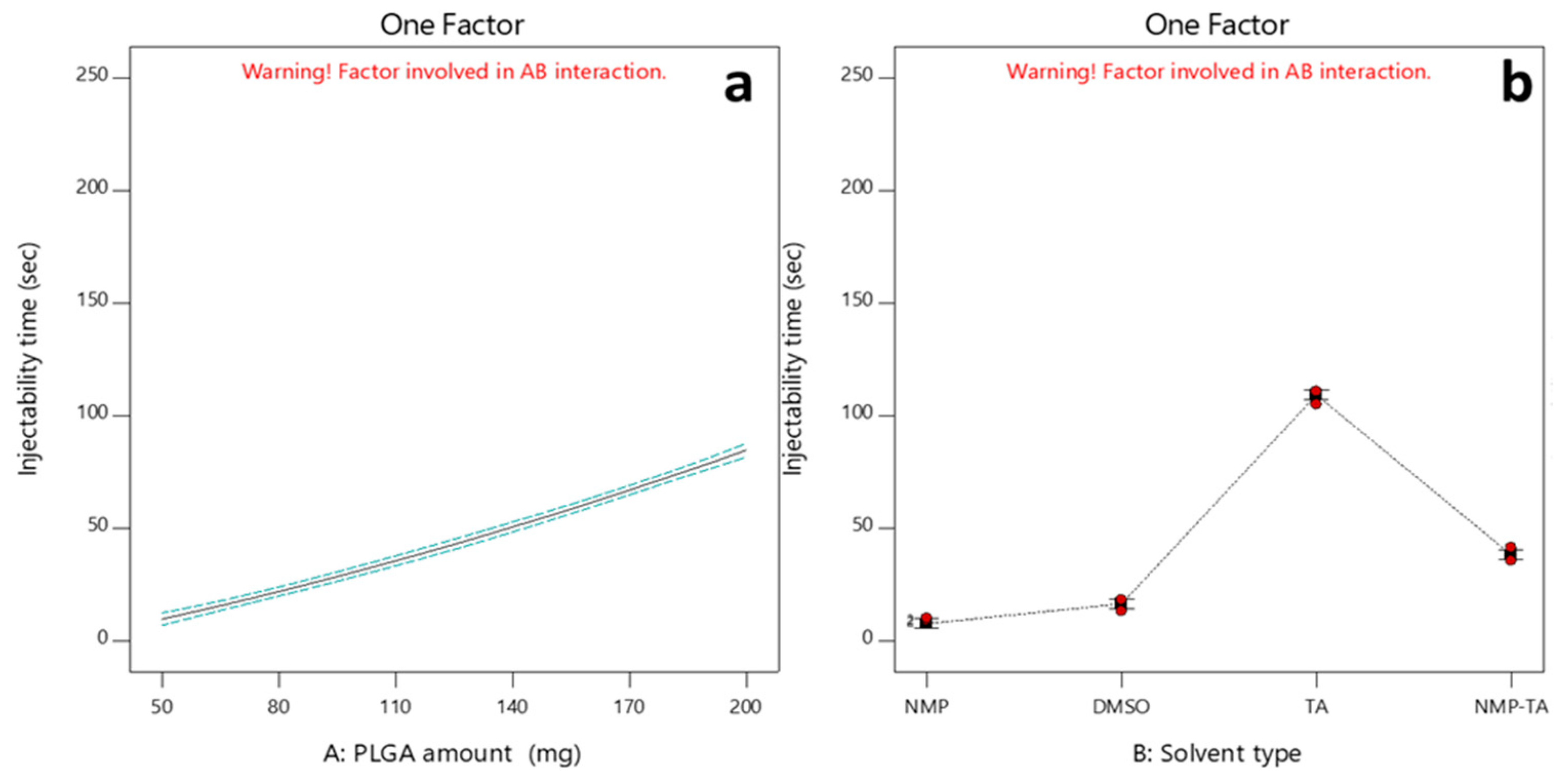 Pharmaceutics 16 01364 g007