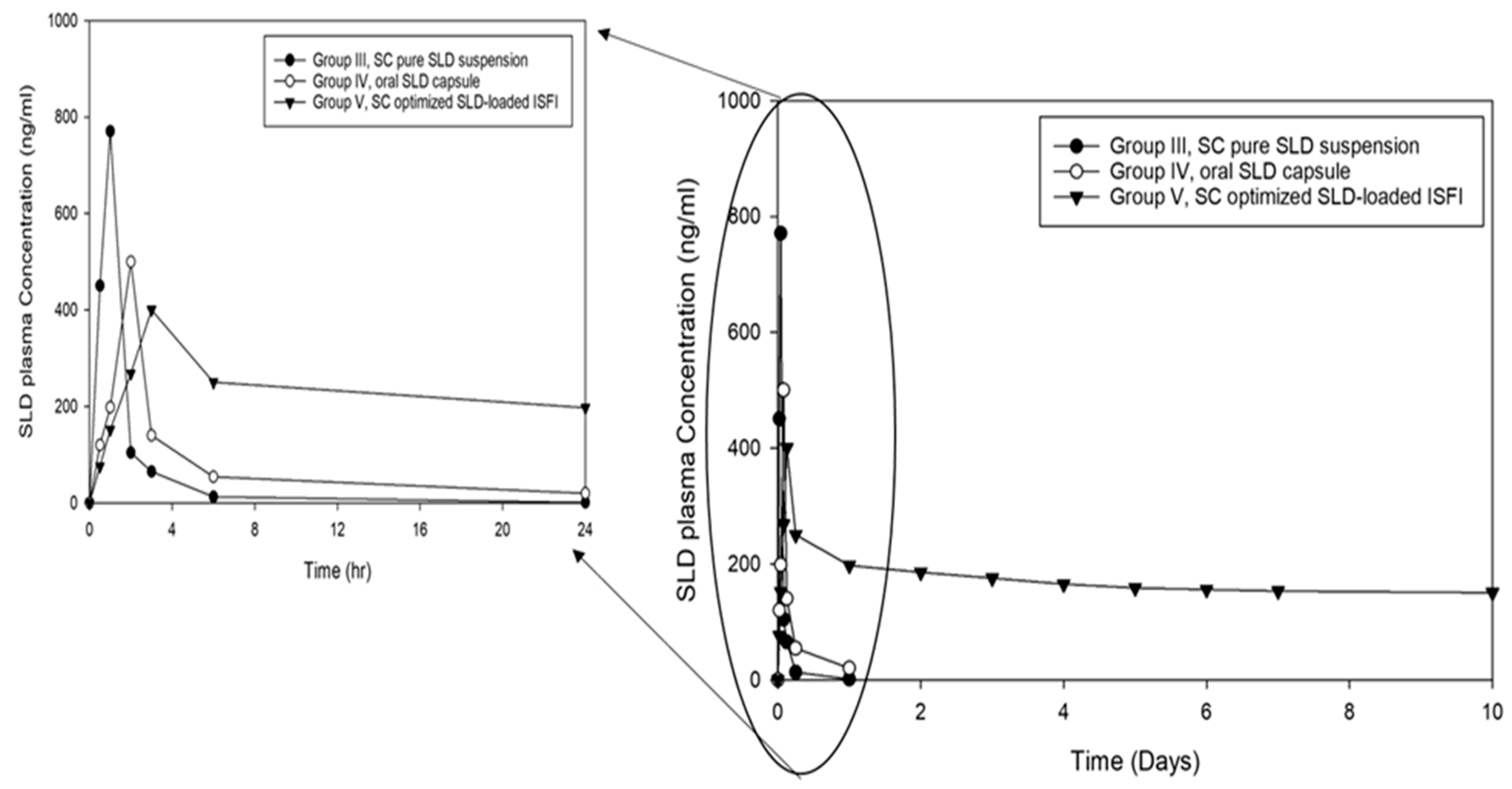 Pharmaceutics 16 01364 g012