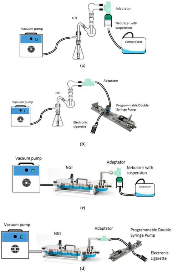 Pharmaceutics 16 01396 g0a1