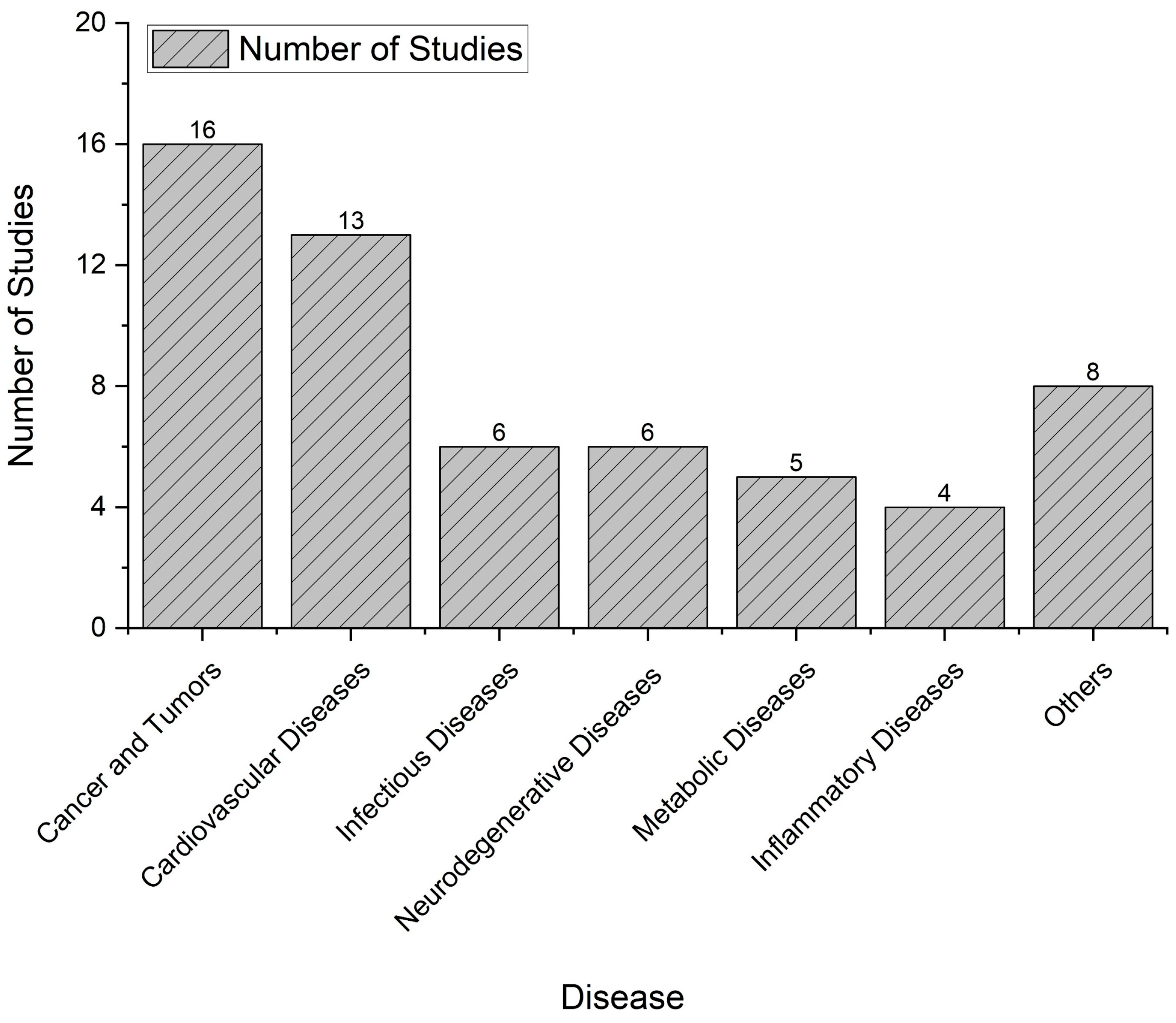 Pharmaceutics 16 01414 g003 Pharmaceutics 16 01414 g003