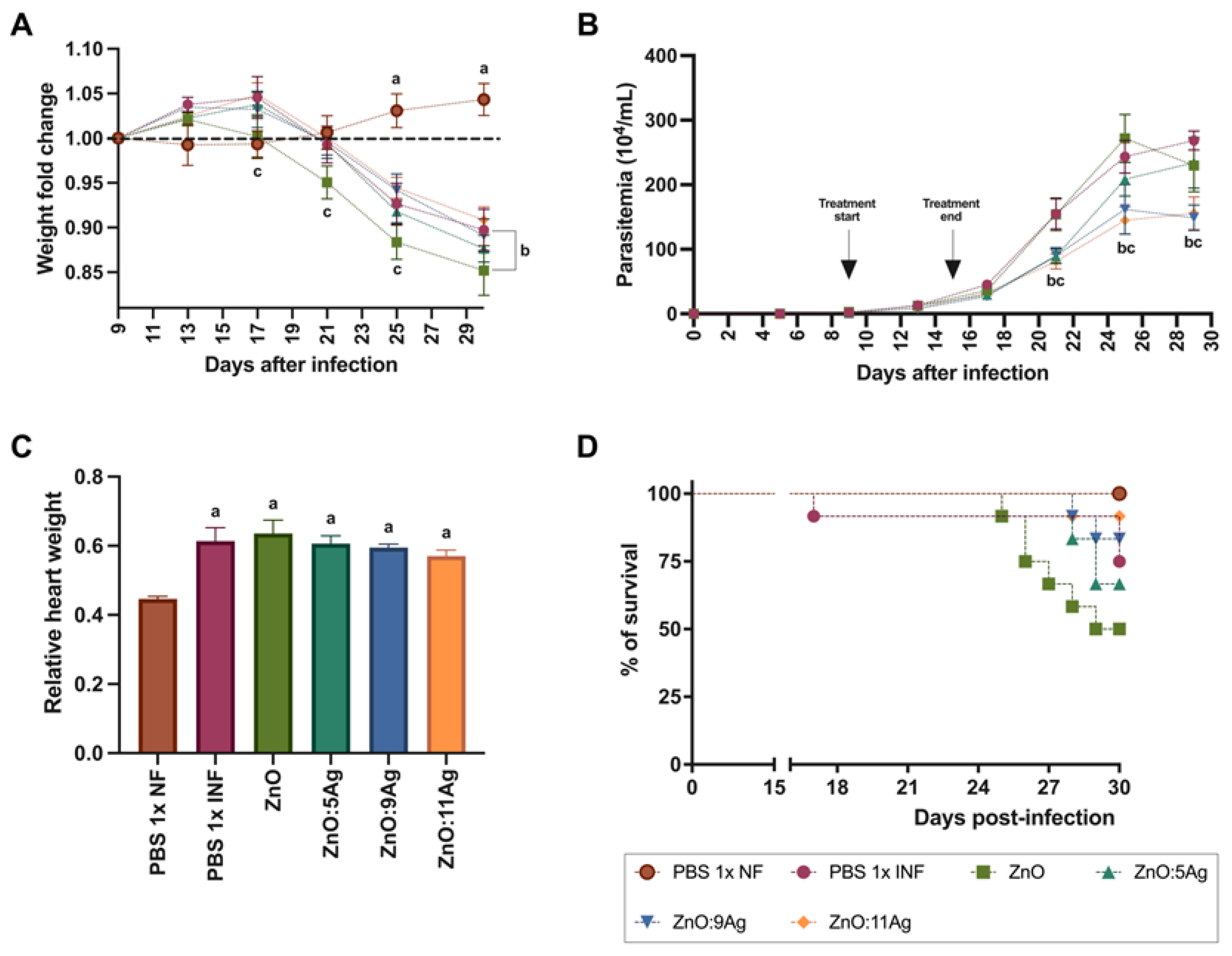Pharmaceutics 16 01415 g002