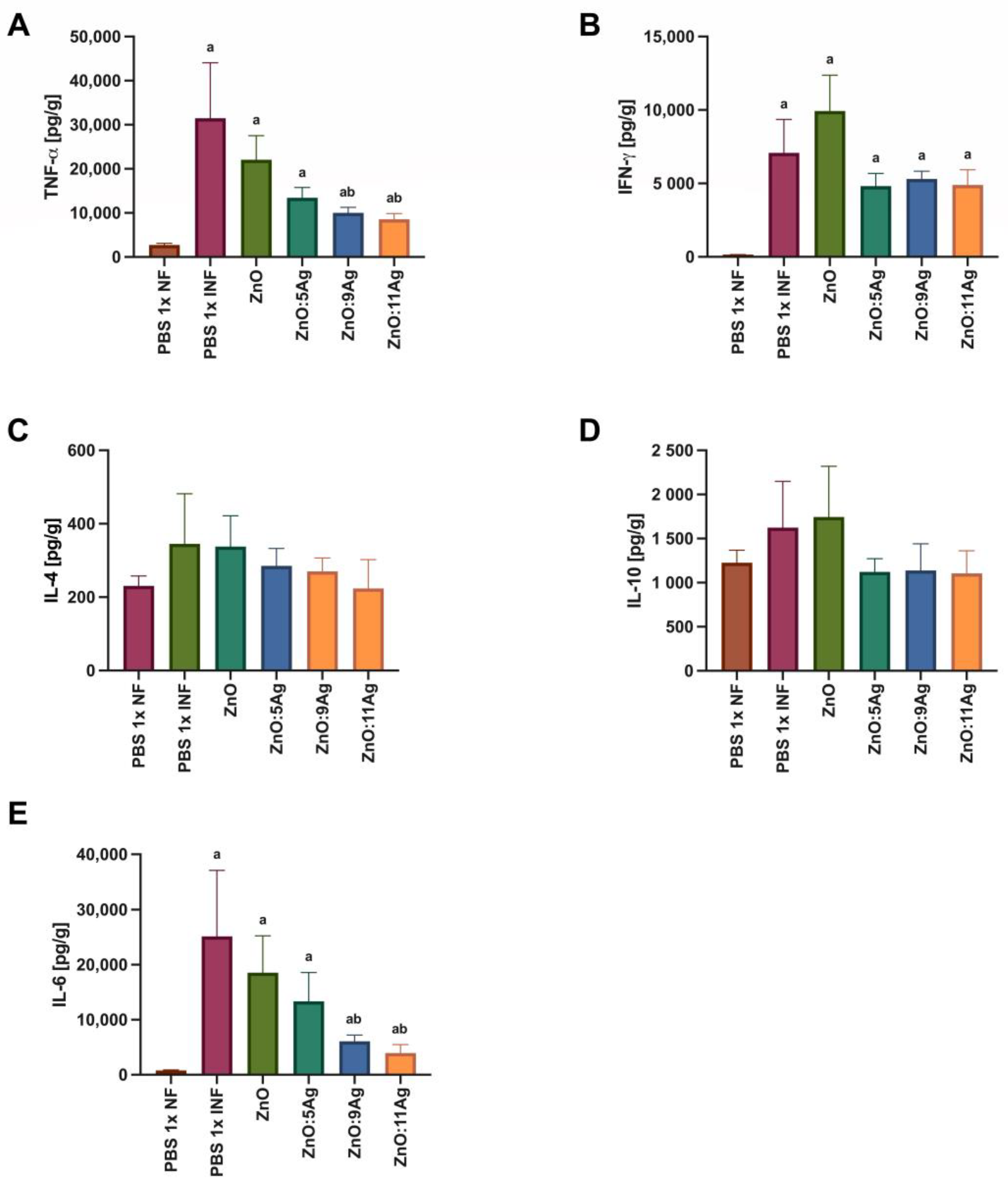 Pharmaceutics 16 01415 g007