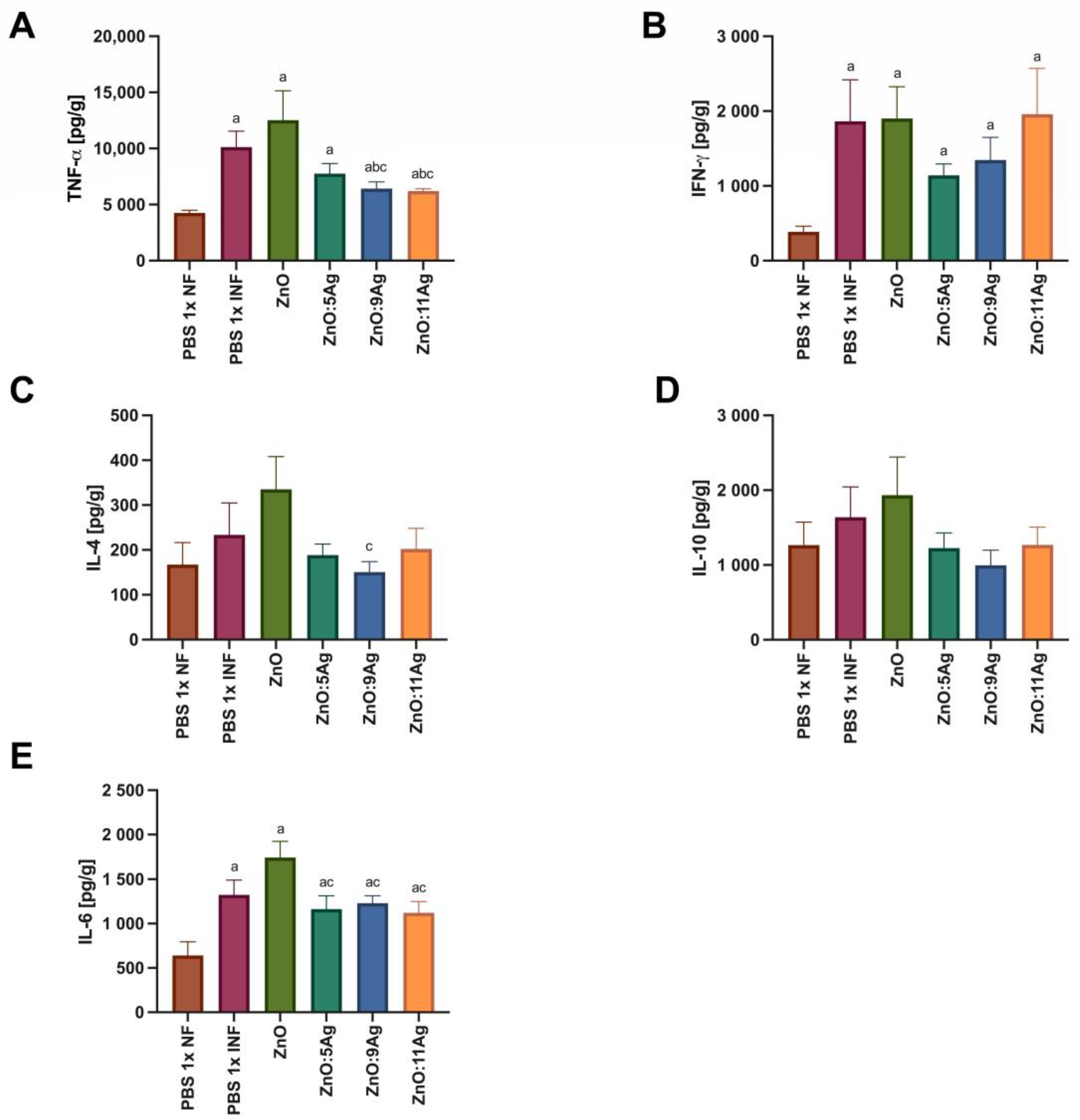 Pharmaceutics 16 01415 g008