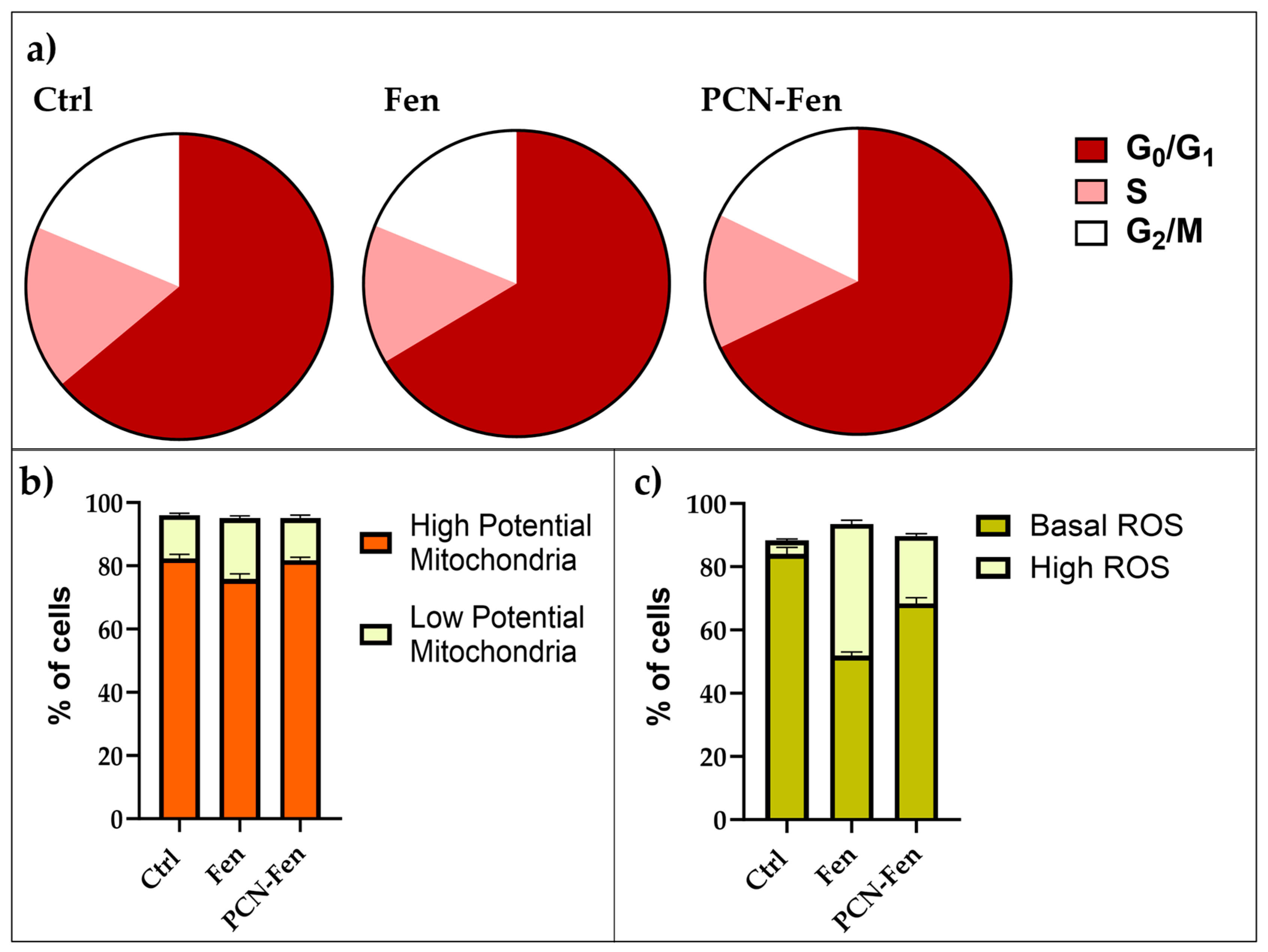 Pharmaceutics 16 01421 g010